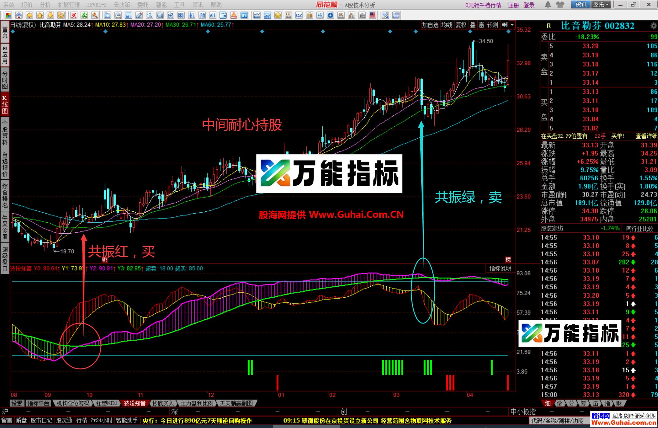 图片[6]-同花顺波段知音幅图公式 适合上班族使用，波段操作非常好 源码文件分享 EA-万能指标公式