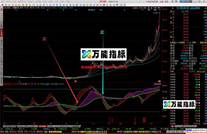 同花顺波段知音幅图公式 适合上班族使用,波段操作非常好 源码文件分享 EA-万能指标公式