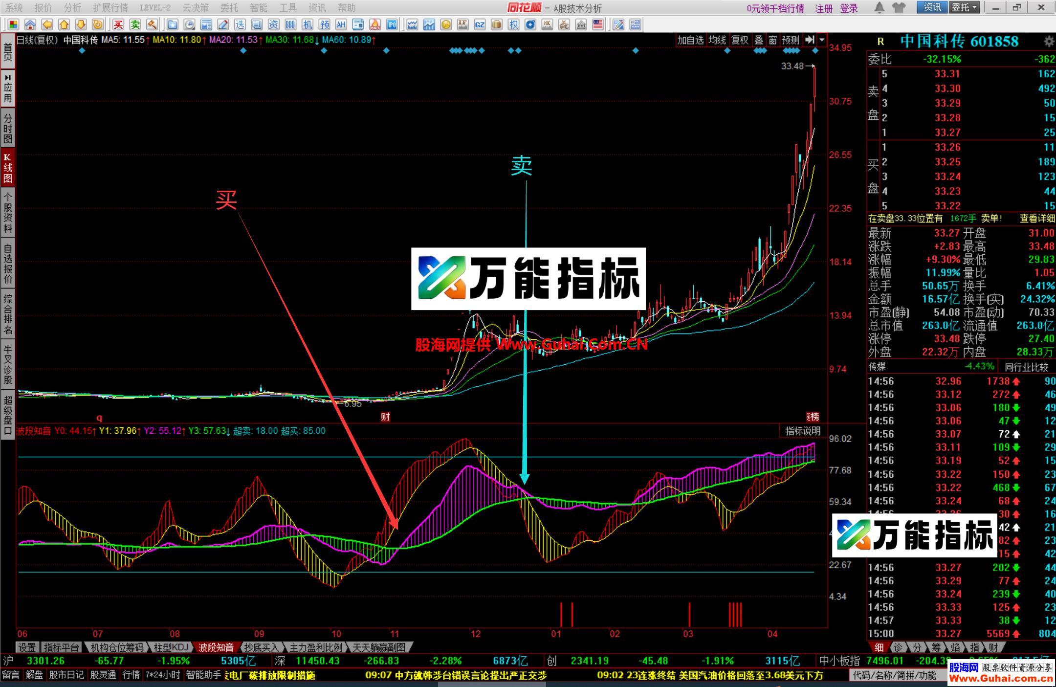 同花顺波段知音幅图公式 适合上班族使用，波段操作非常好 源码文件分享 EA-万能指标公式