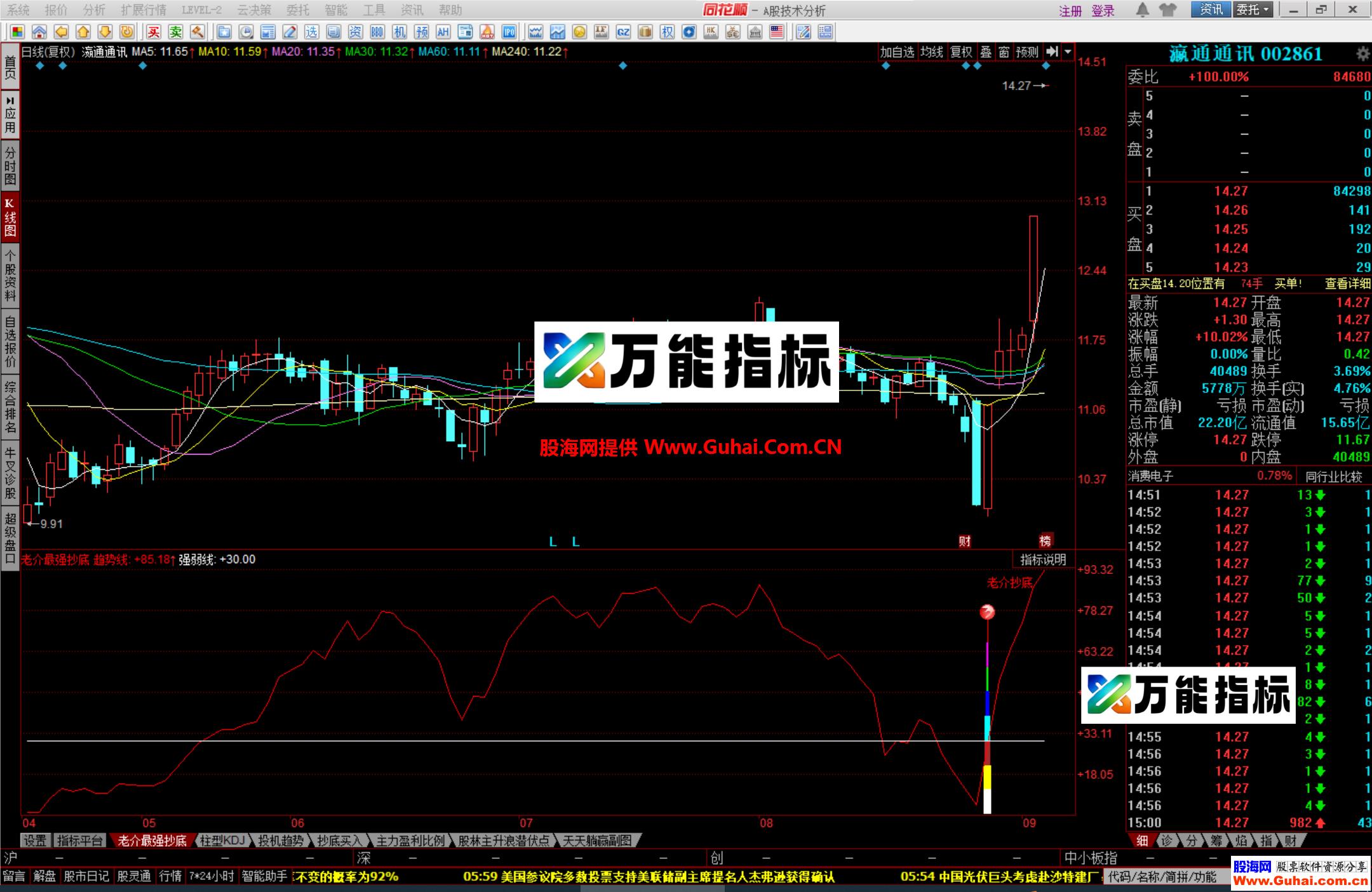 图片[2]-同花顺老介最强抄底幅图公式 真的非常牛逼哦 源码文件分享 EA-万能指标公式