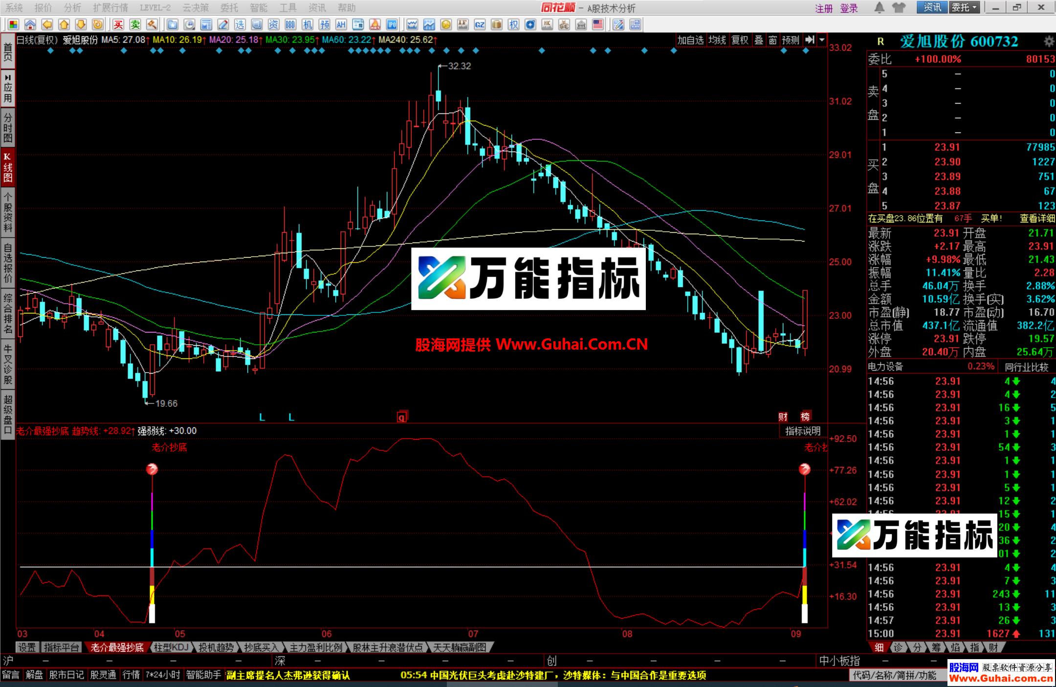 图片[3]-同花顺老介最强抄底幅图公式 真的非常牛逼哦 源码文件分享 EA-万能指标公式