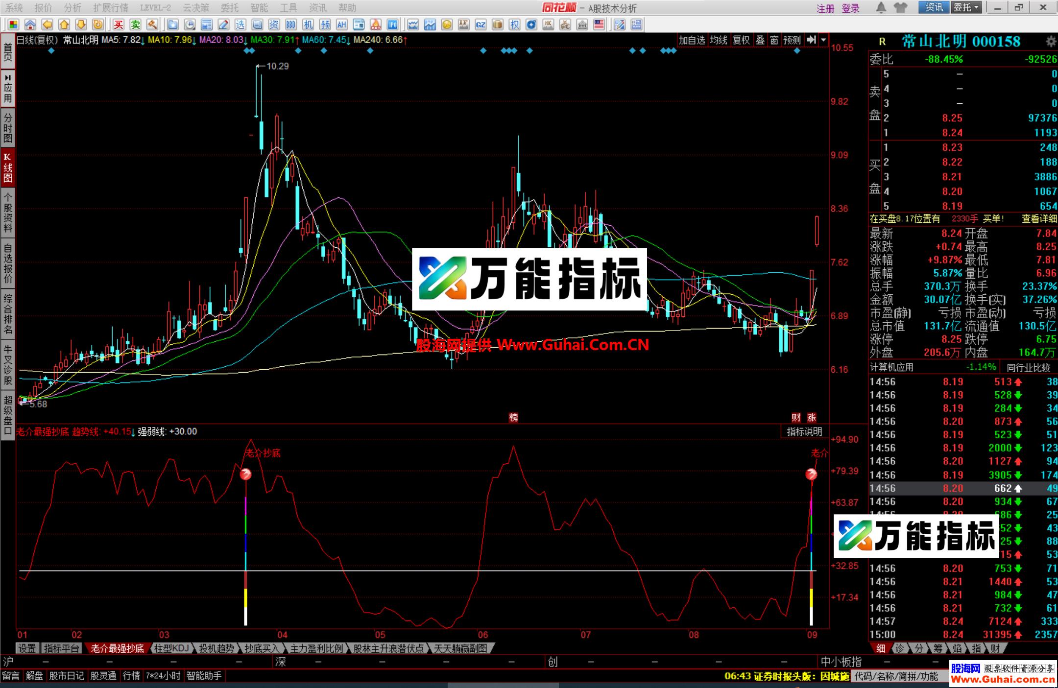 图片[4]-同花顺老介最强抄底幅图公式 真的非常牛逼哦 源码文件分享 EA-万能指标公式