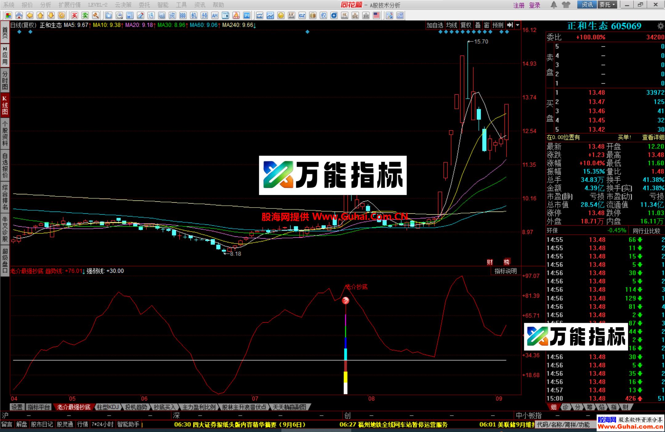 图片[5]-同花顺老介最强抄底幅图公式 真的非常牛逼哦 源码文件分享 EA-万能指标公式