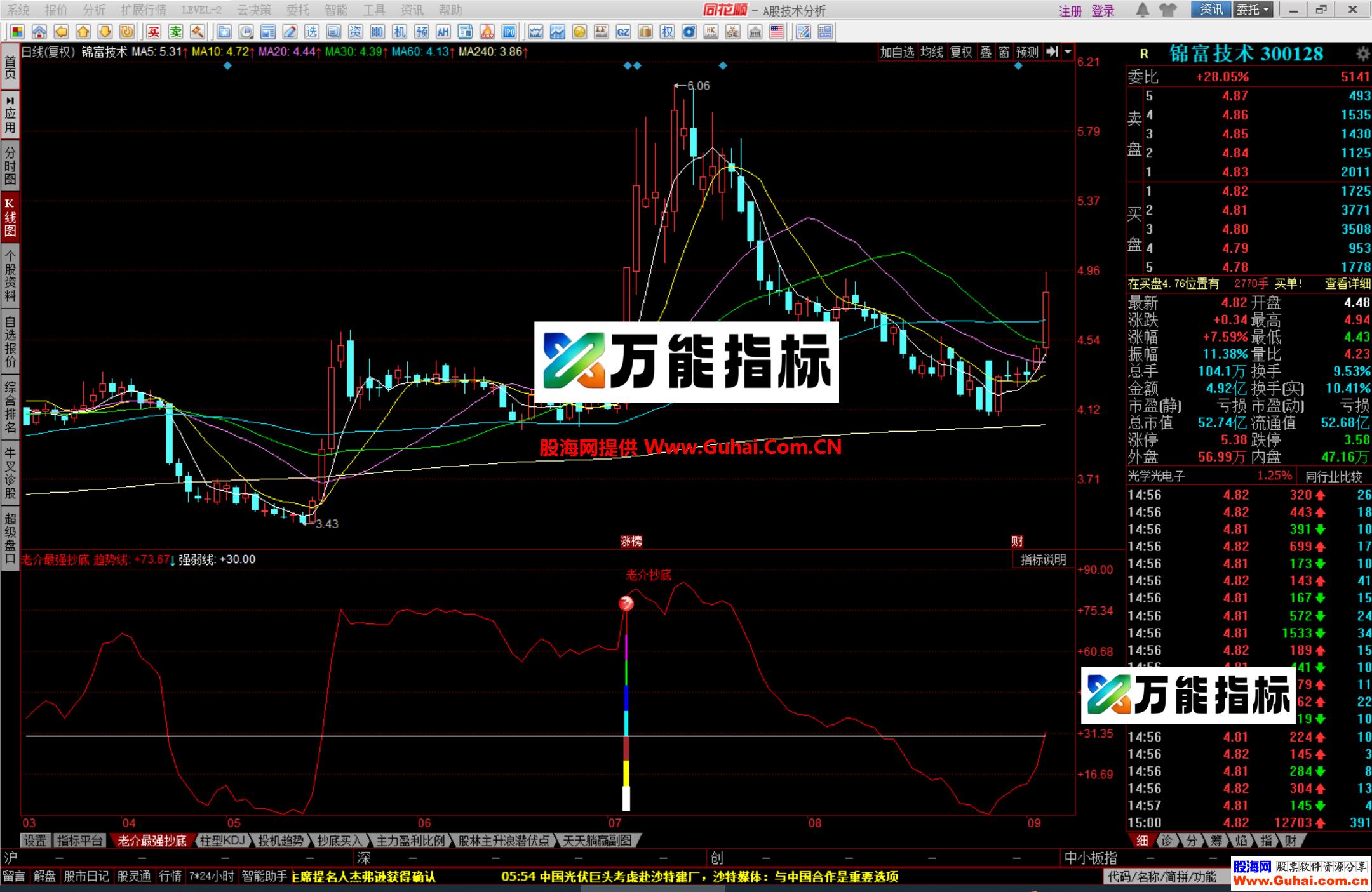 图片[6]-同花顺老介最强抄底幅图公式 真的非常牛逼哦 源码文件分享 EA-万能指标公式