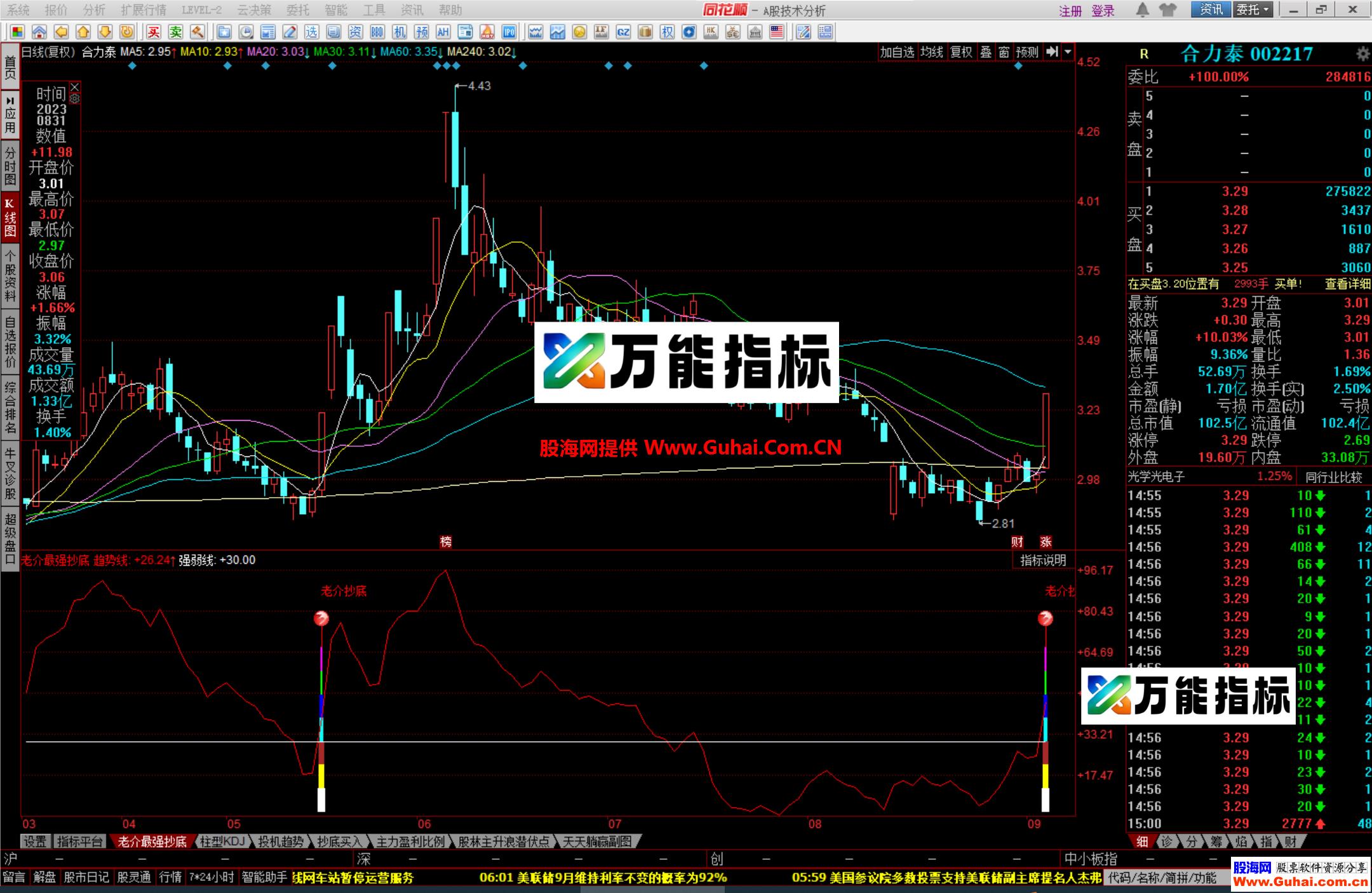图片[7]-同花顺老介最强抄底幅图公式 真的非常牛逼哦 源码文件分享 EA-万能指标公式