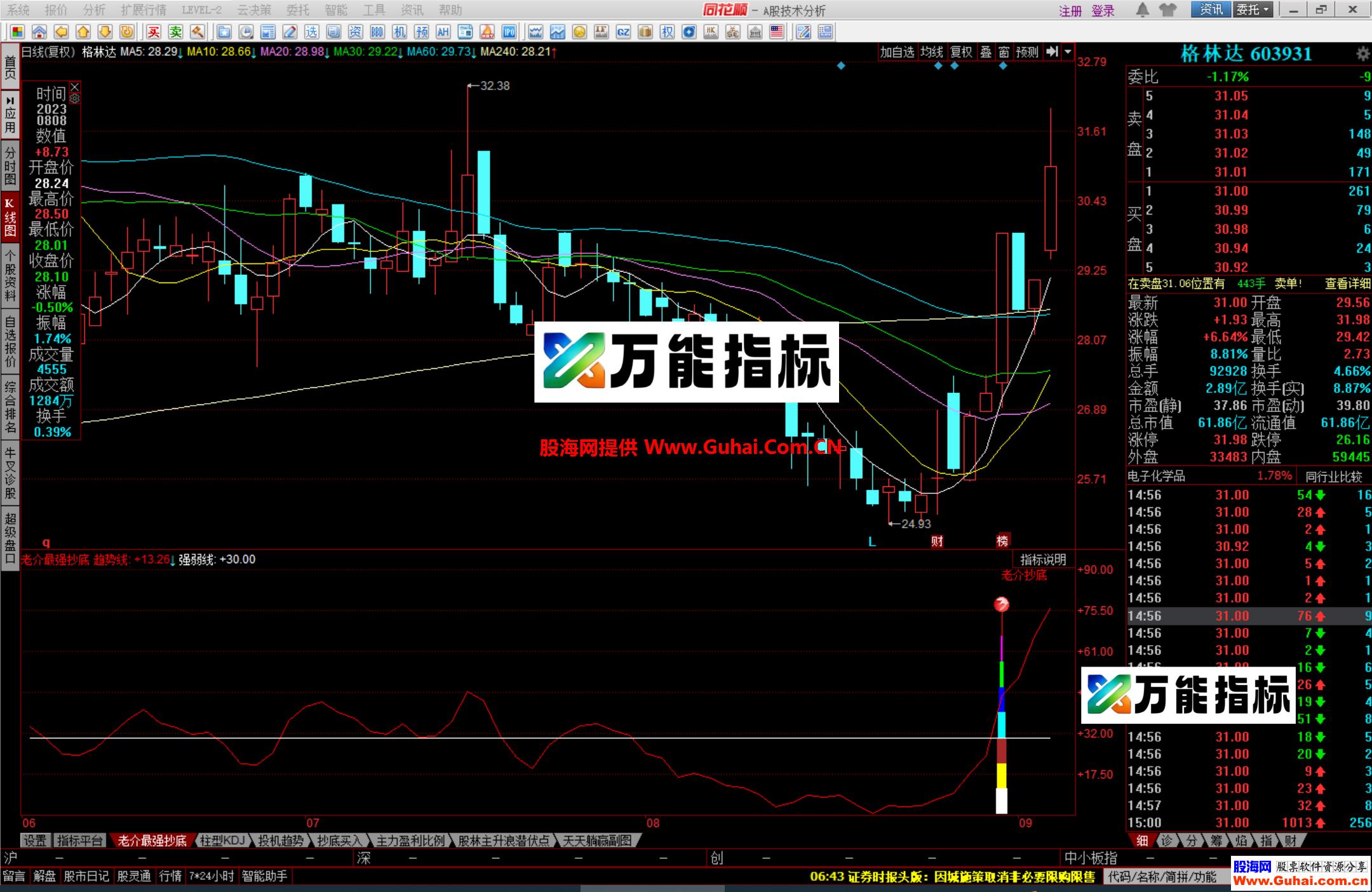 图片[8]-同花顺老介最强抄底幅图公式 真的非常牛逼哦 源码文件分享 EA-万能指标公式