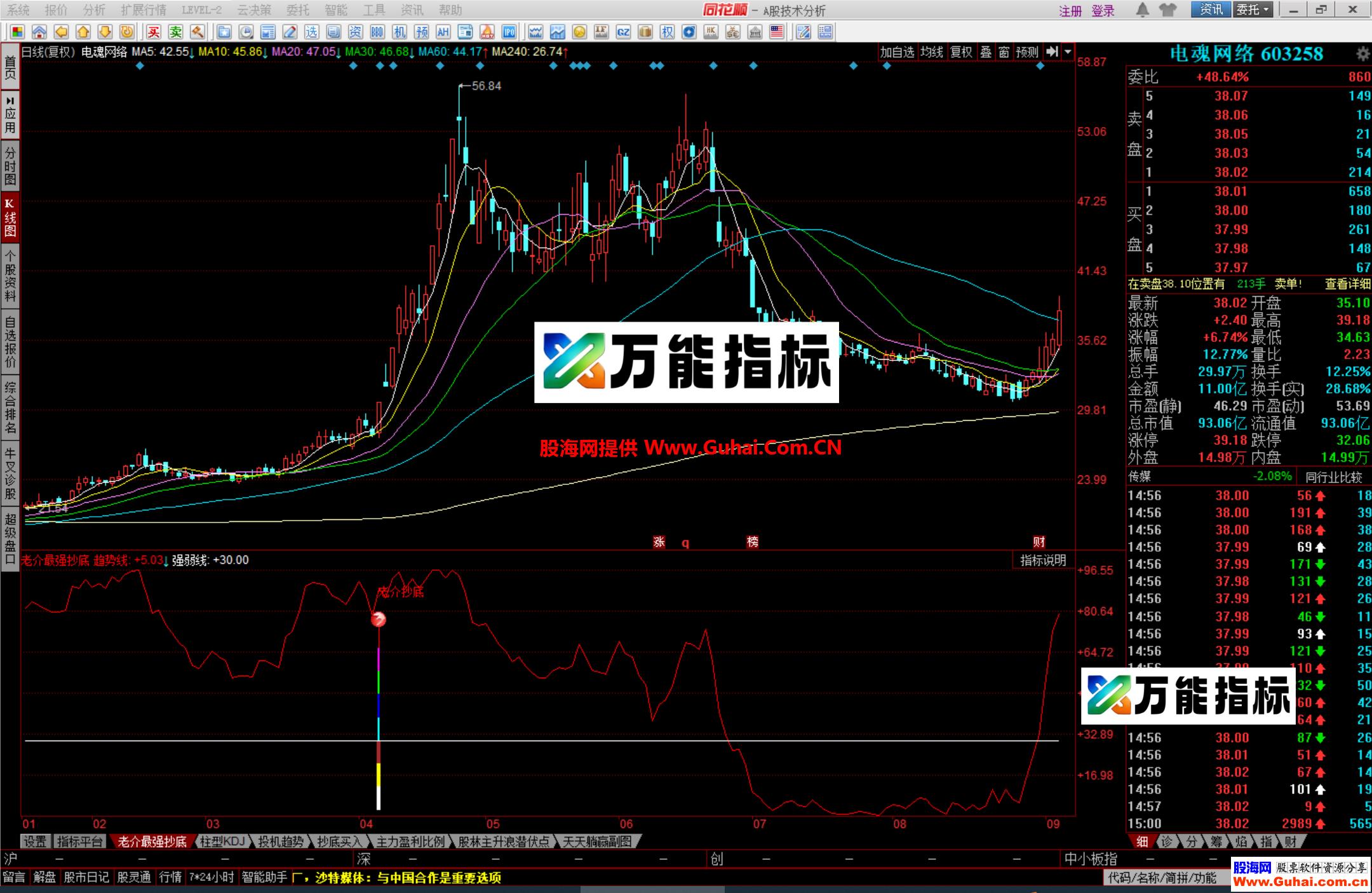 图片[9]-同花顺老介最强抄底幅图公式 真的非常牛逼哦 源码文件分享 EA-万能指标公式
