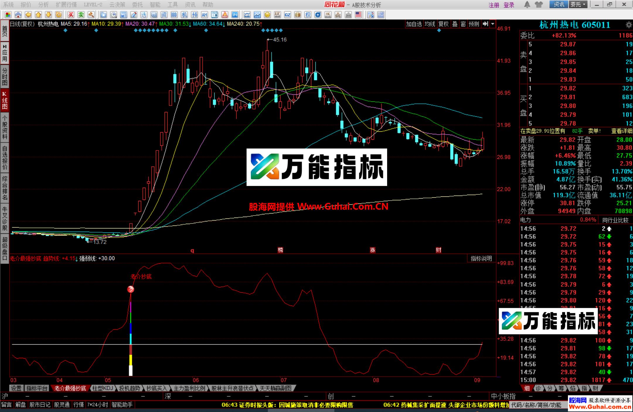 图片[10]-同花顺老介最强抄底幅图公式 真的非常牛逼哦 源码文件分享 EA-万能指标公式