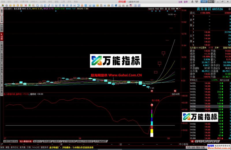 同花顺老介最强抄底幅图公式 真的非常牛逼哦 源码文件分享 EA-万能指标公式