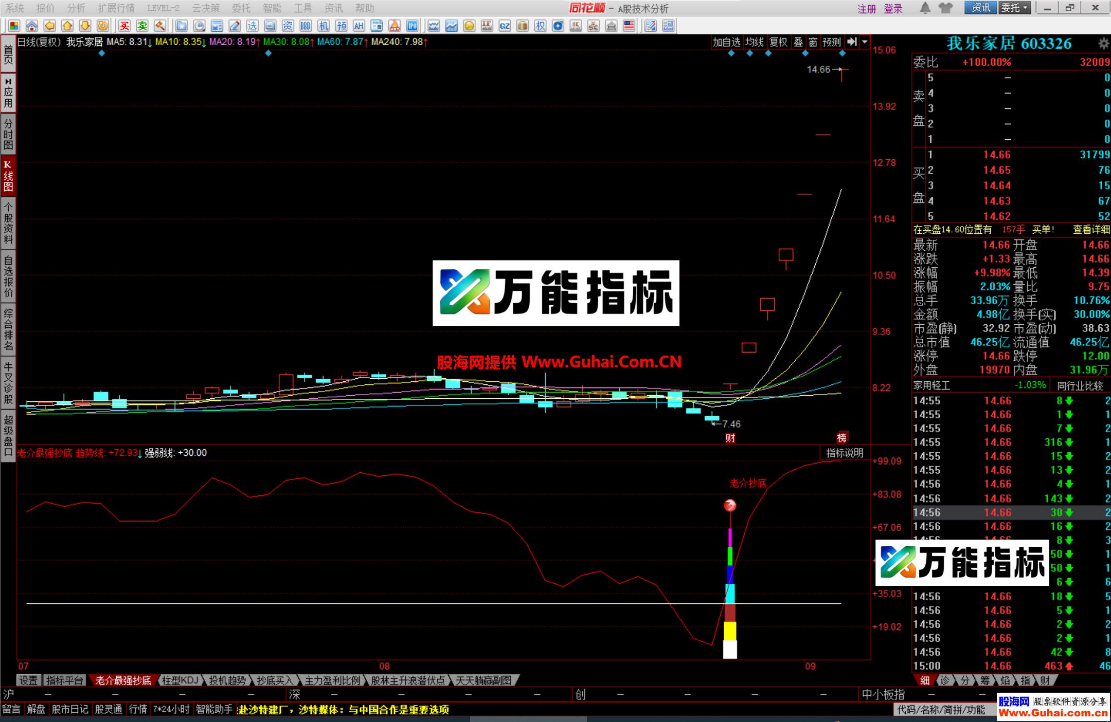 同花顺老介最强抄底幅图公式 真的非常牛逼哦 源码文件分享 EA-万能指标公式