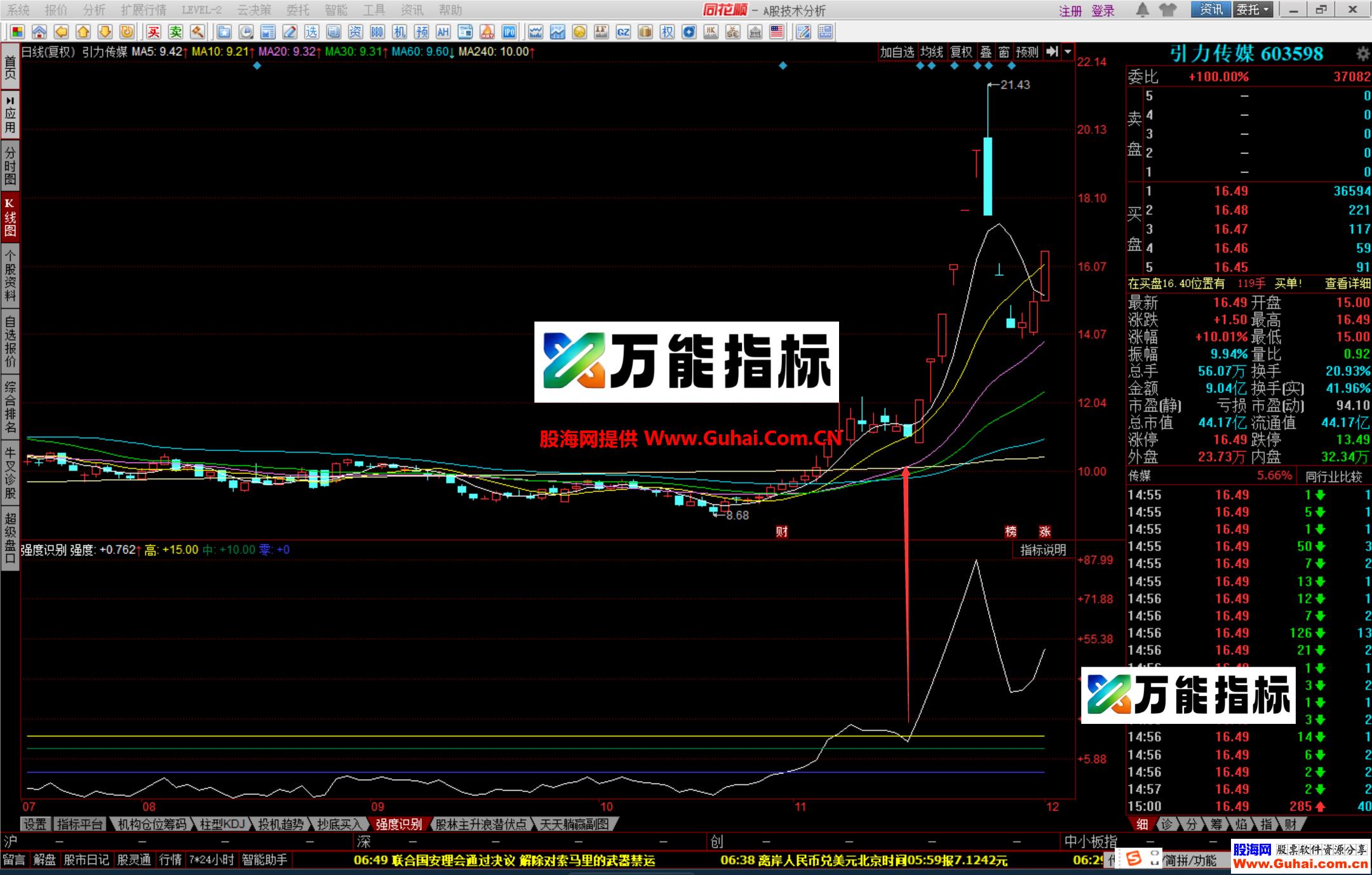 图片[1]-同花顺趋势强度识别幅图公式 牛股妖股一个多跑不了 源码文件分享 EA-万能指标公式