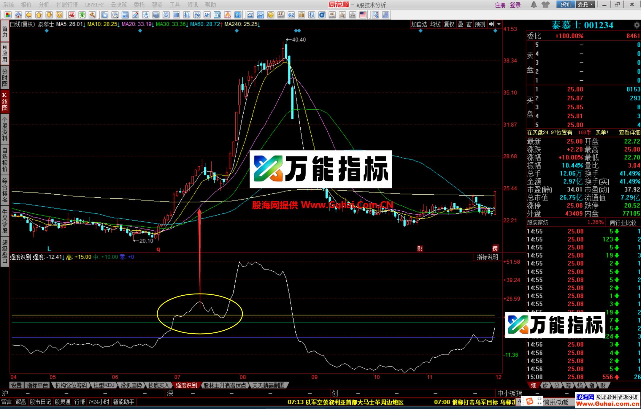 图片[3]-同花顺趋势强度识别幅图公式 牛股妖股一个多跑不了 源码文件分享 EA-万能指标公式