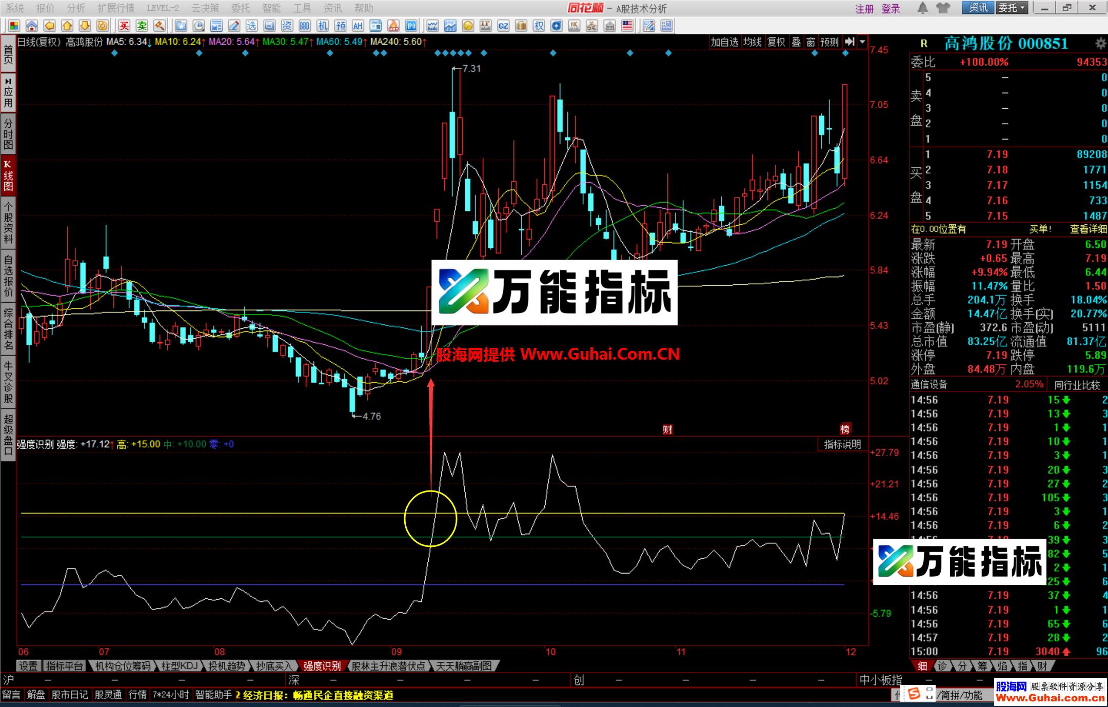 图片[4]-同花顺趋势强度识别幅图公式 牛股妖股一个多跑不了 源码文件分享 EA-万能指标公式