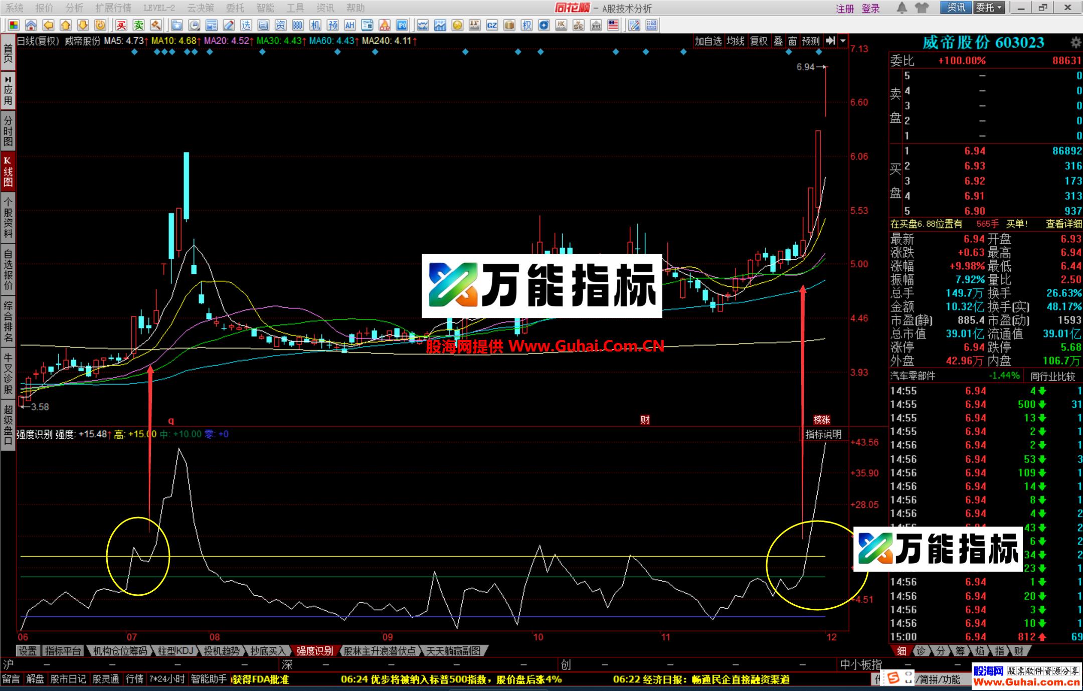 图片[5]-同花顺趋势强度识别幅图公式 牛股妖股一个多跑不了 源码文件分享 EA-万能指标公式