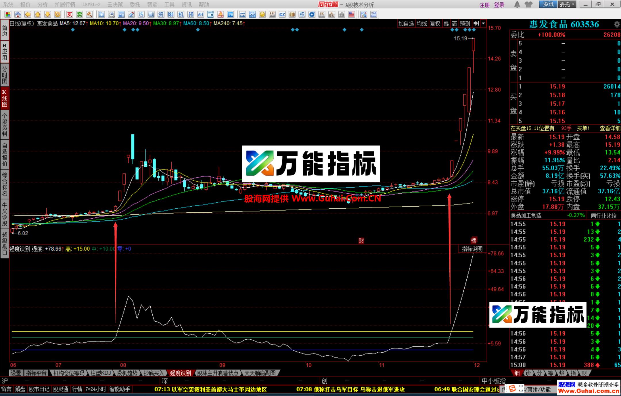 图片[6]-同花顺趋势强度识别幅图公式 牛股妖股一个多跑不了 源码文件分享 EA-万能指标公式