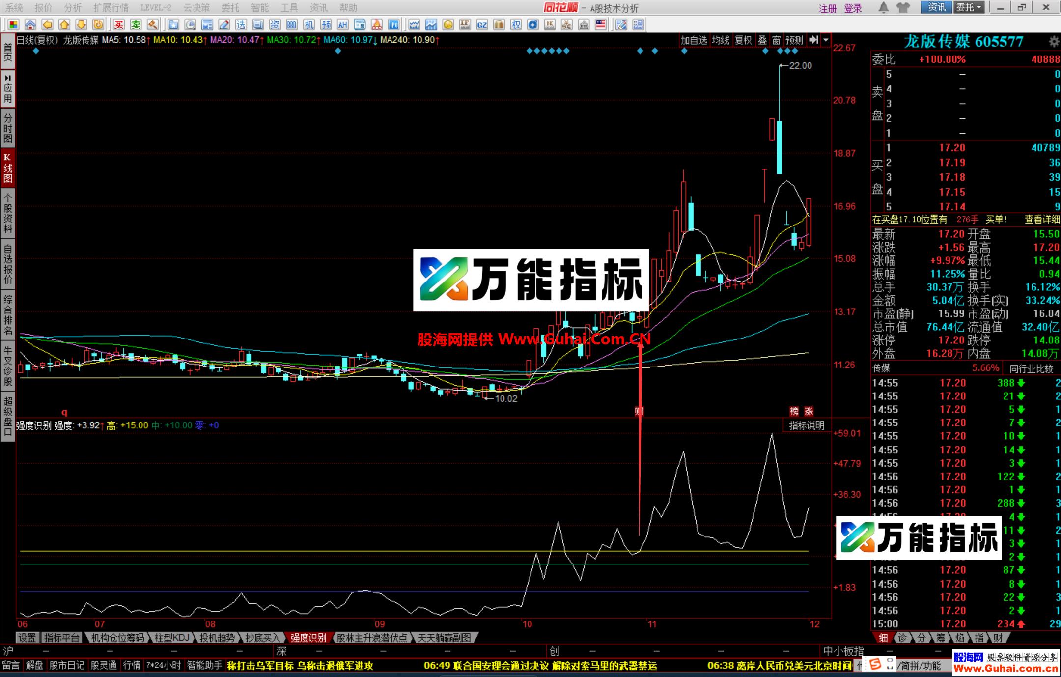 图片[7]-同花顺趋势强度识别幅图公式 牛股妖股一个多跑不了 源码文件分享 EA-万能指标公式