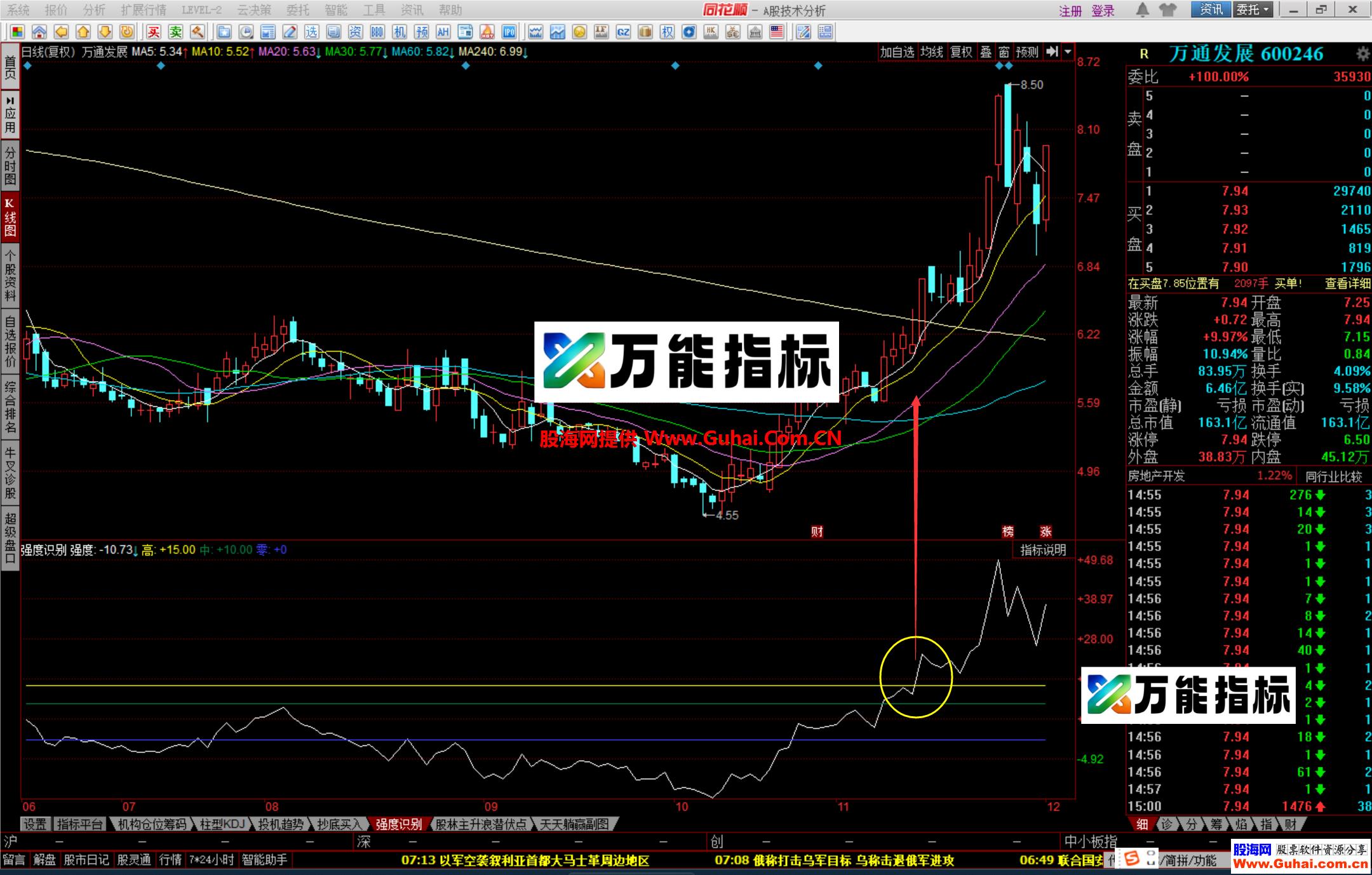 图片[8]-同花顺趋势强度识别幅图公式 牛股妖股一个多跑不了 源码文件分享 EA-万能指标公式