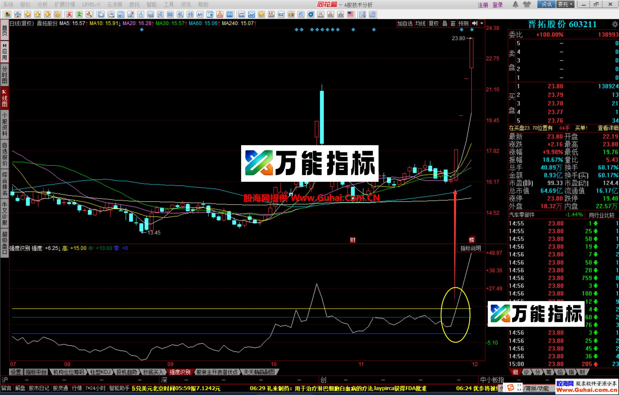 图片[9]-同花顺趋势强度识别幅图公式 牛股妖股一个多跑不了 源码文件分享 EA-万能指标公式