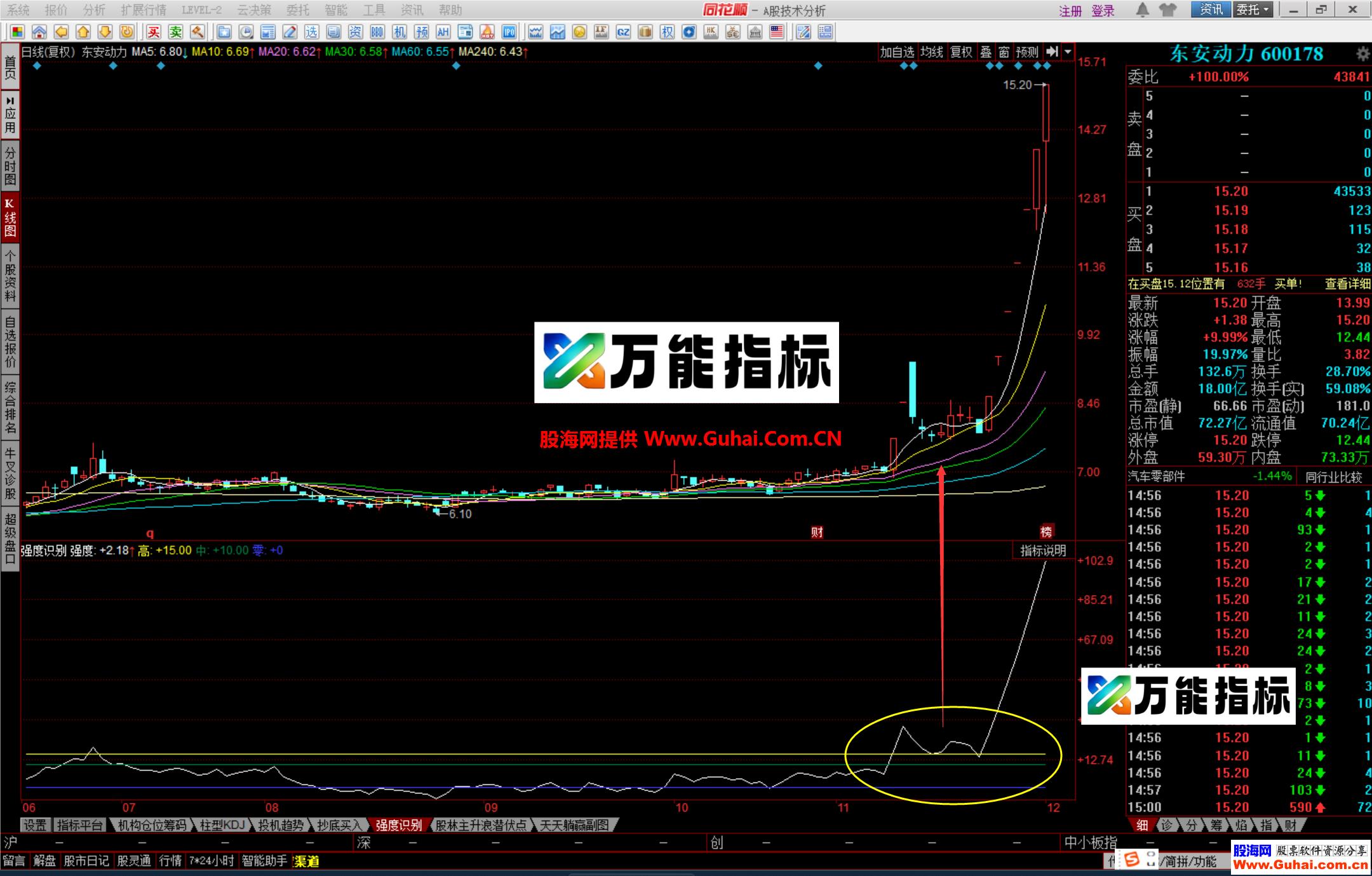 图片[10]-同花顺趋势强度识别幅图公式 牛股妖股一个多跑不了 源码文件分享 EA-万能指标公式
