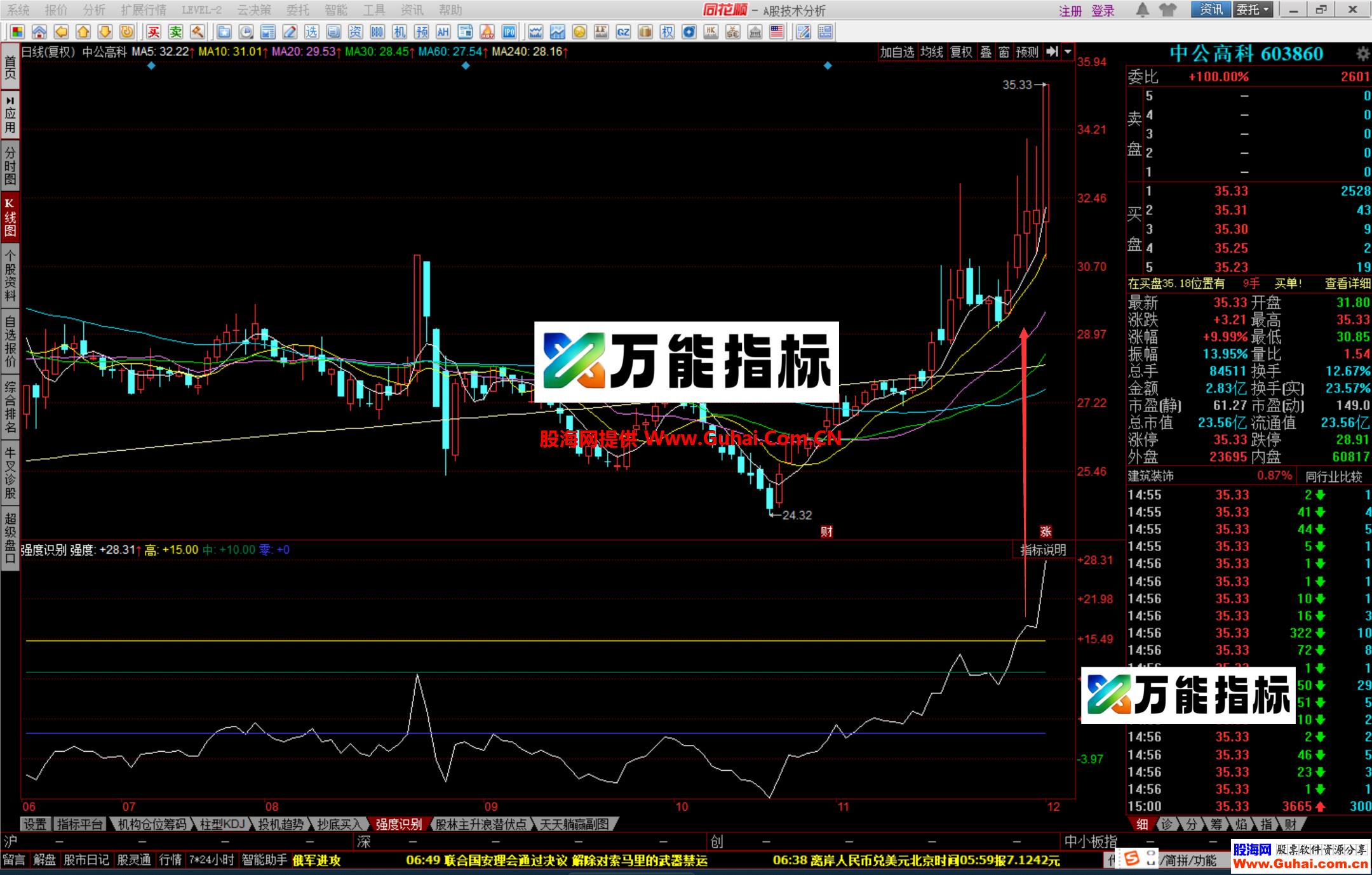 图片[11]-同花顺趋势强度识别幅图公式 牛股妖股一个多跑不了 源码文件分享 EA-万能指标公式
