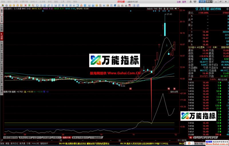 同花顺趋势强度识别幅图公式 牛股妖股一个多跑不了 源码文件分享 EA-万能指标公式