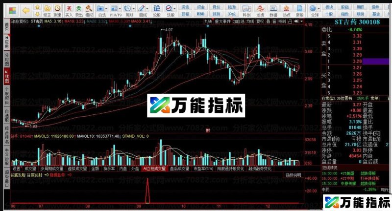 同花顺谷底发射副图底部有信号发出源码 EA-万能指标公式