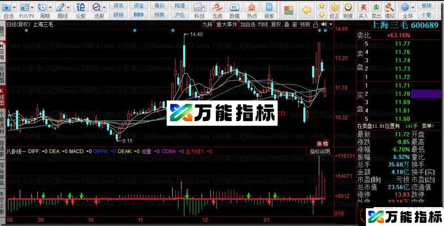 同花顺八卦线副图指标红涨绿跌源码