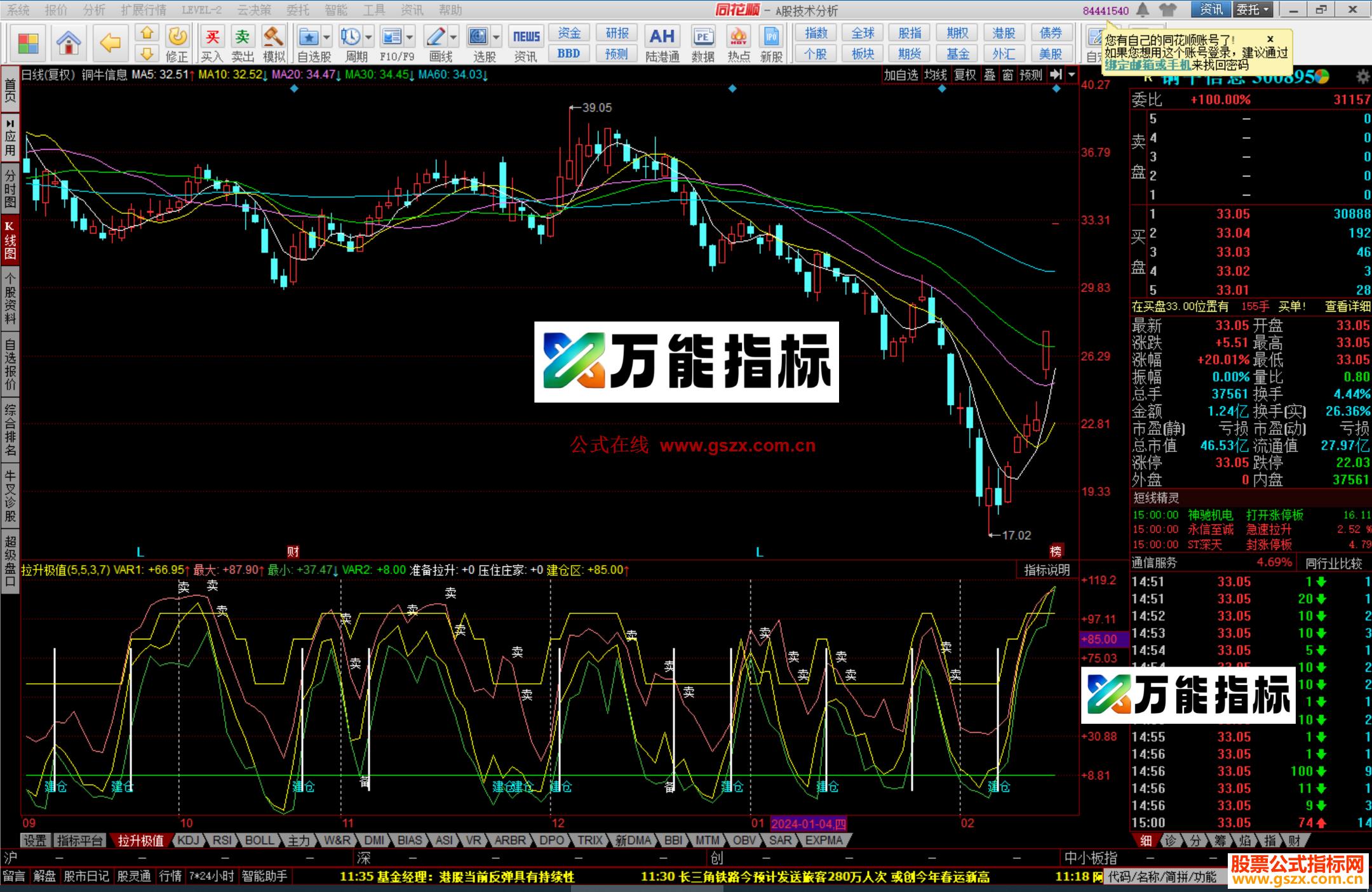 同花顺拉升极值同花顺副图，准备拉升加极值线源码
