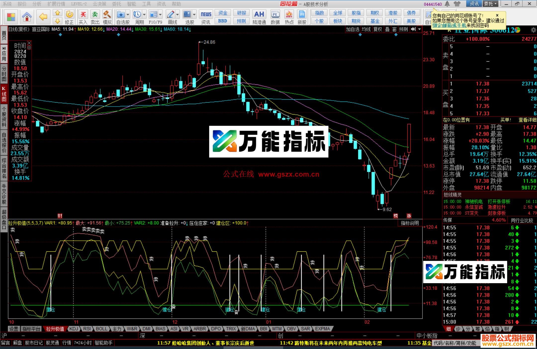同花顺拉升极值同花顺副图，准备拉升加极值线源码 EA-万能指标公式