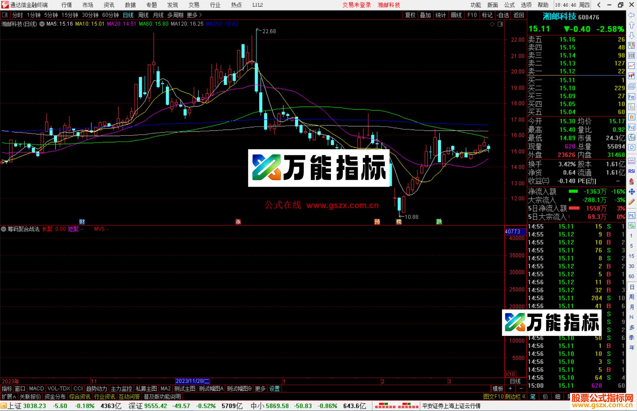 通达信筹码聚合战法副图源码