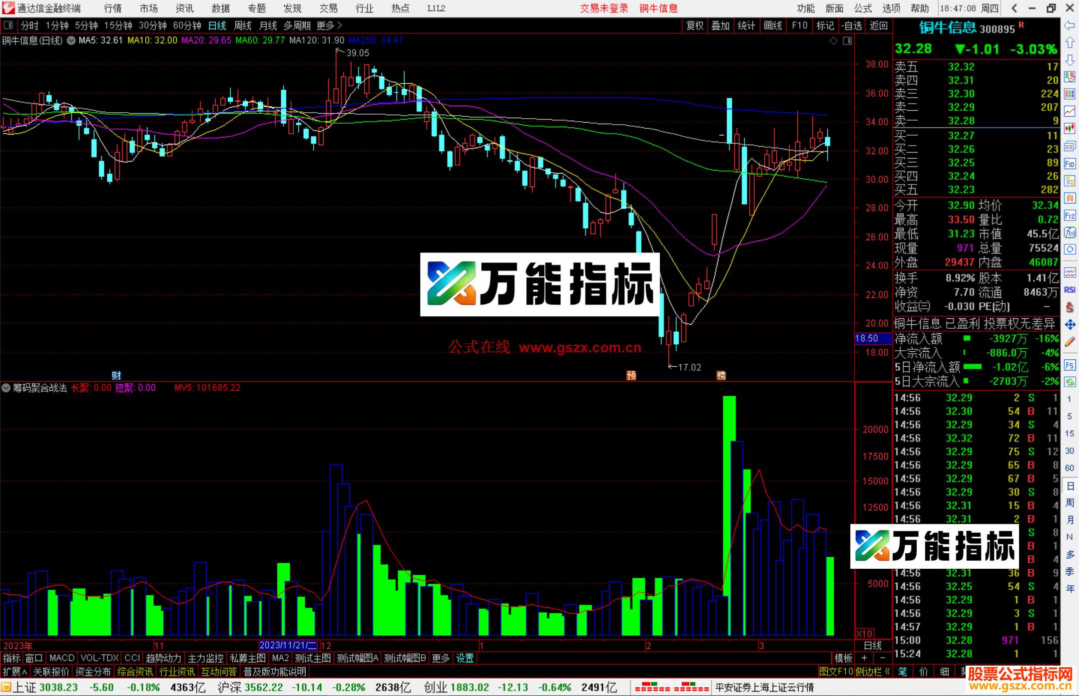 通达信筹码聚合战法副图源码
