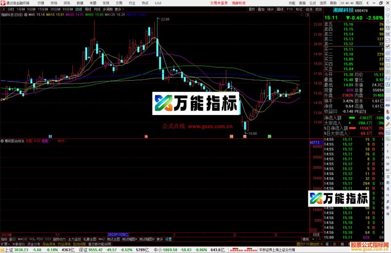 同花顺筹码聚合战法副图源码 EA-万能指标公式