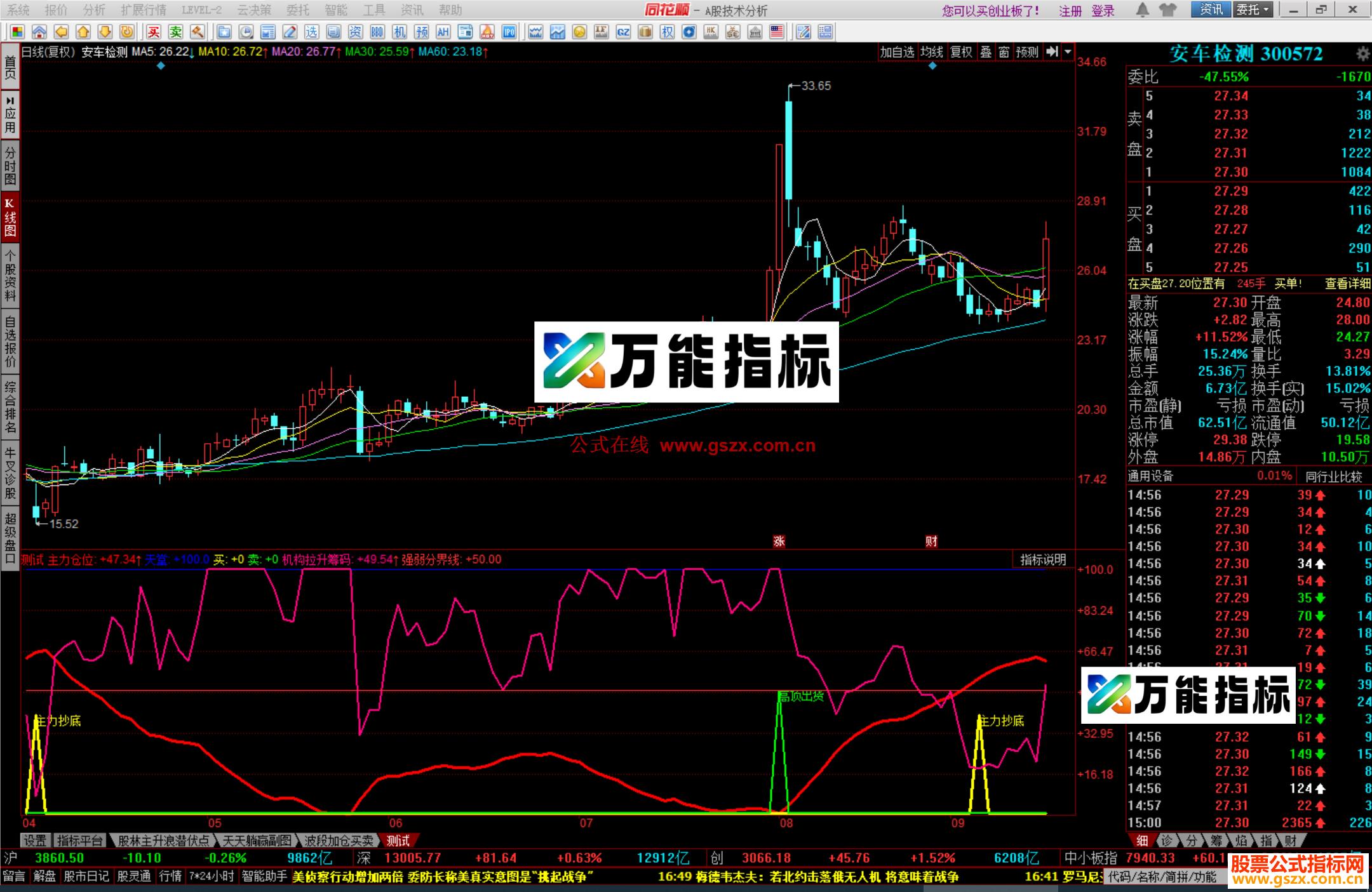 图片[1]-同花顺主力抄底指标公式副图源码 EA-万能指标公式
