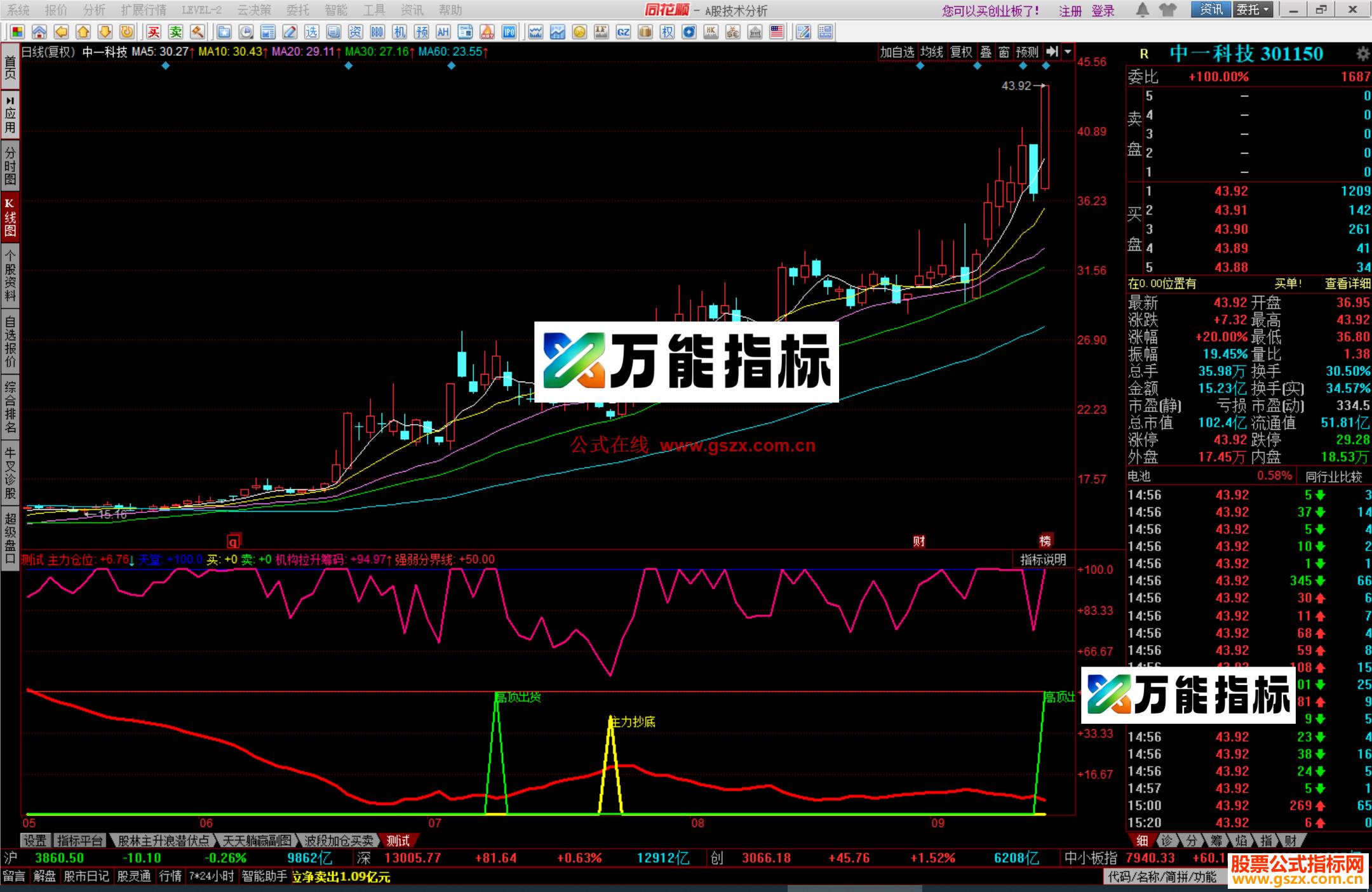 图片[2]-同花顺主力抄底指标公式副图源码 EA-万能指标公式