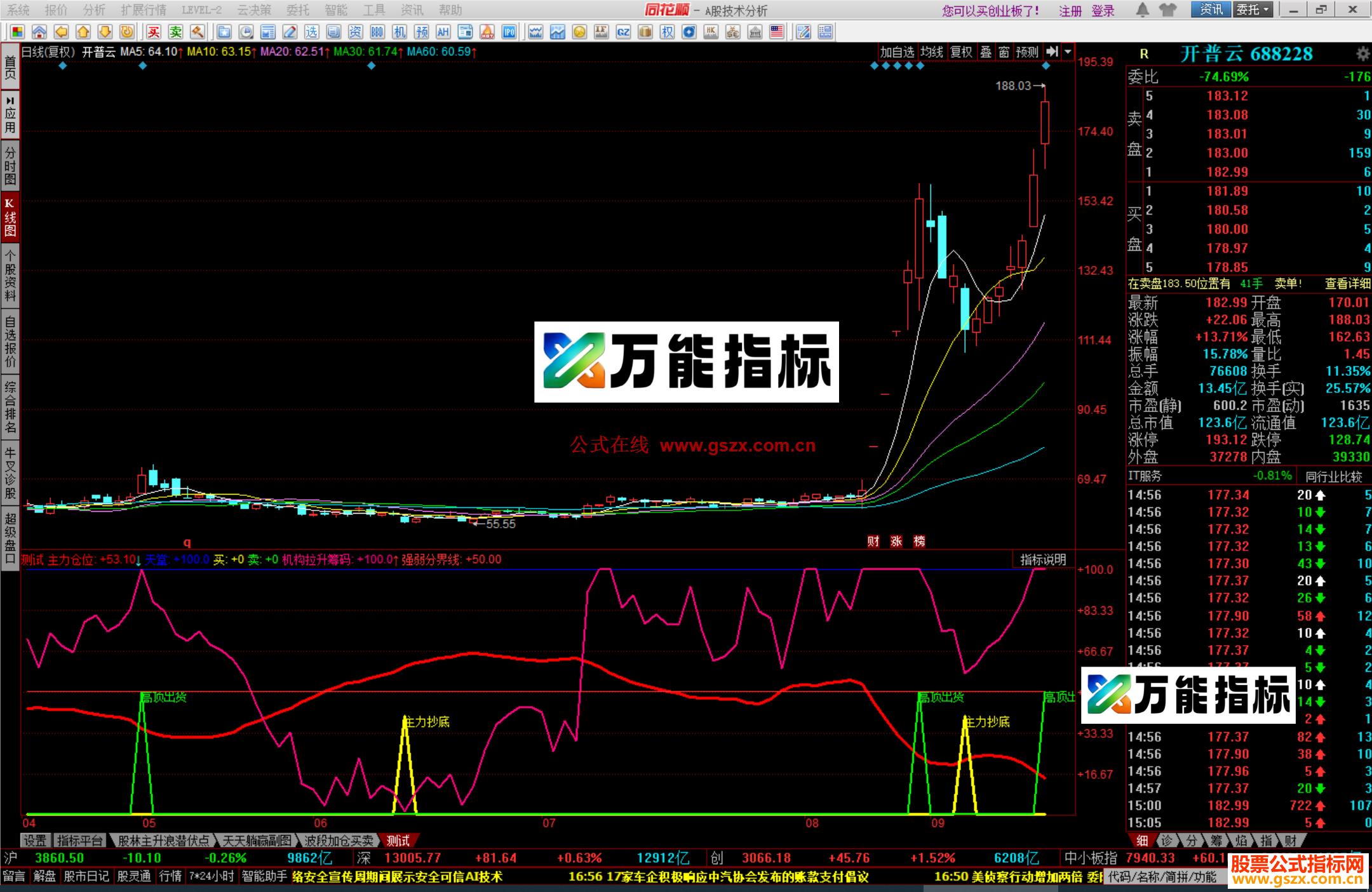 图片[3]-同花顺主力抄底指标公式副图源码 EA-万能指标公式