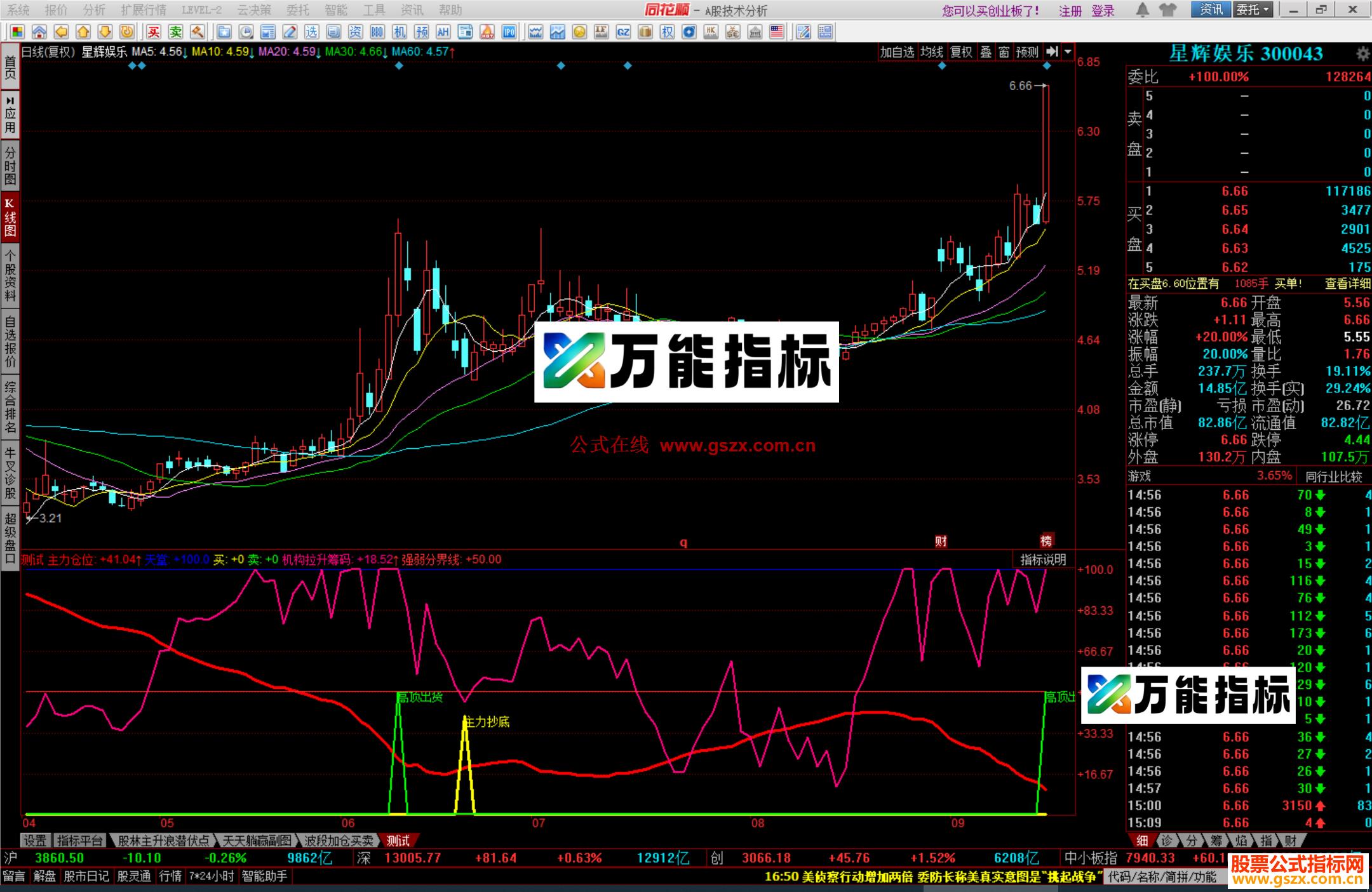 图片[4]-同花顺主力抄底指标公式副图源码 EA-万能指标公式
