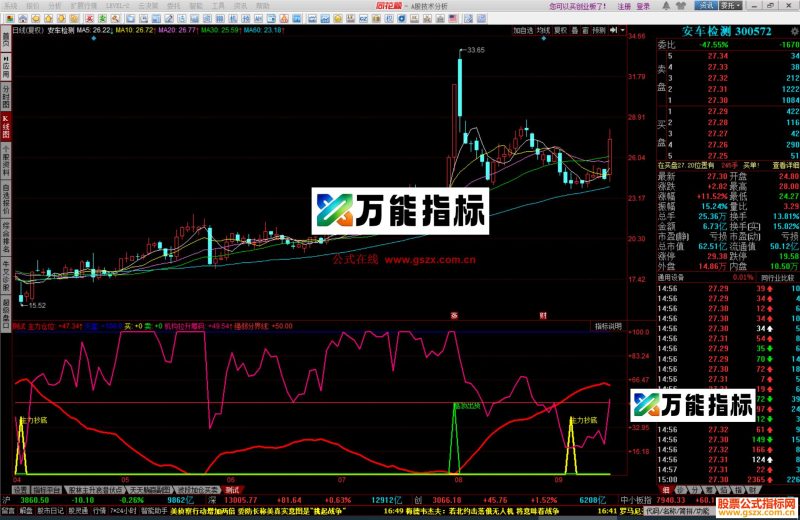 同花顺主力抄底指标公式副图源码 EA-万能指标公式