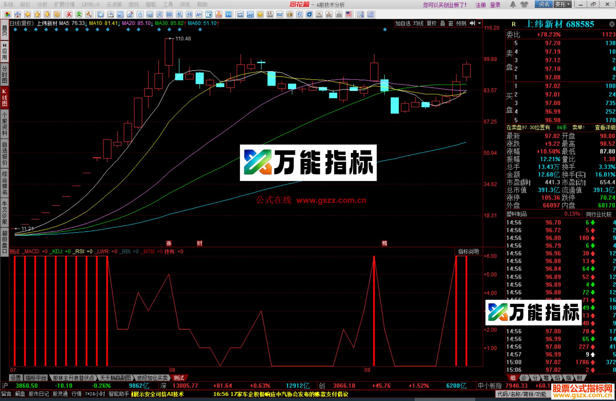 图片[2]-同花顺六道趋势副图，六重信号共振指标公式副图源码 EA-万能指标公式