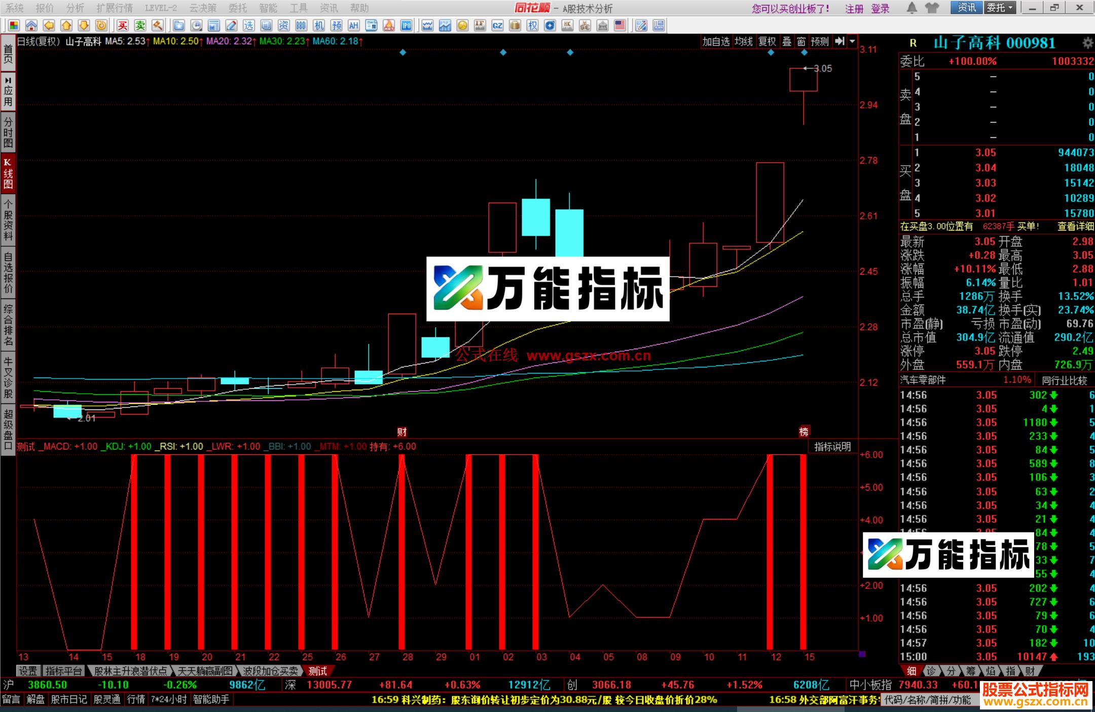 图片[4]-同花顺六道趋势副图，六重信号共振指标公式副图源码 EA-万能指标公式