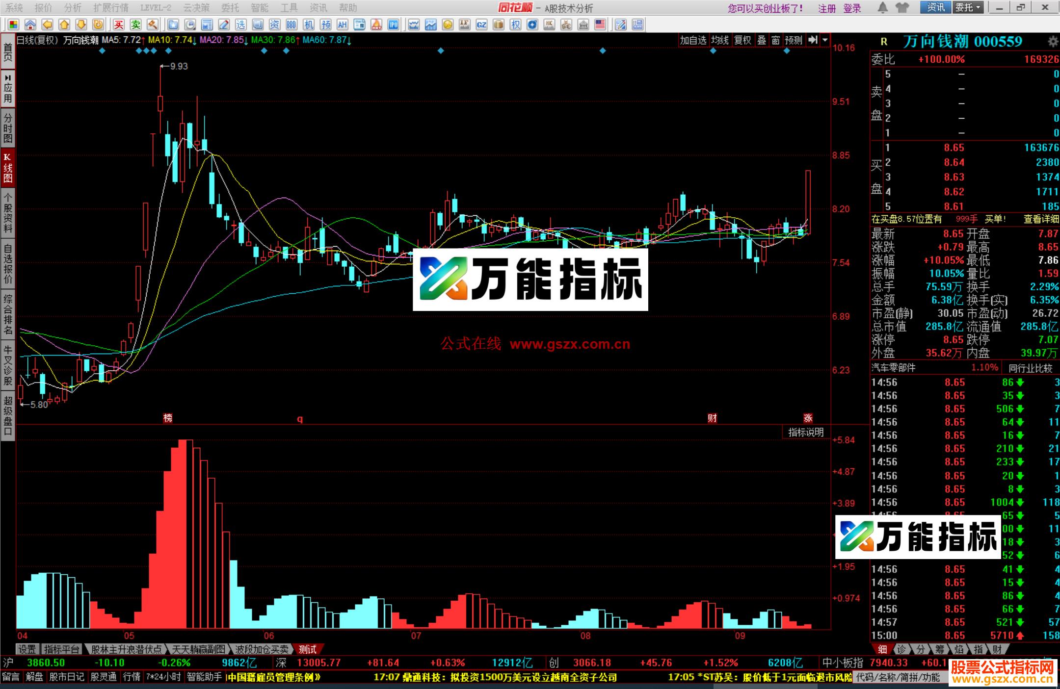 图片[1]-同花顺多空资金A 副图指标公式源码 EA-万能指标公式