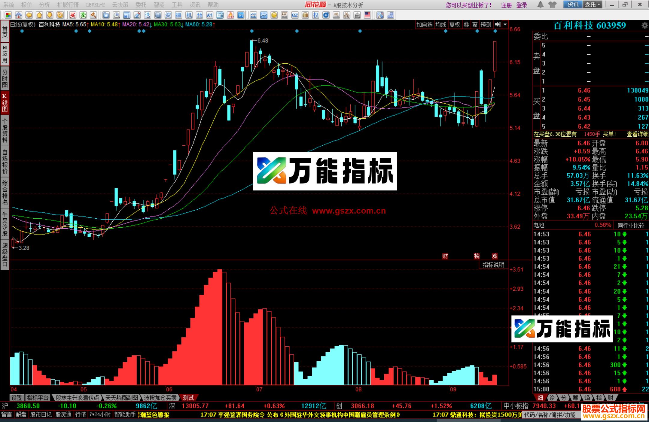 图片[2]-同花顺多空资金A 副图指标公式源码 EA-万能指标公式