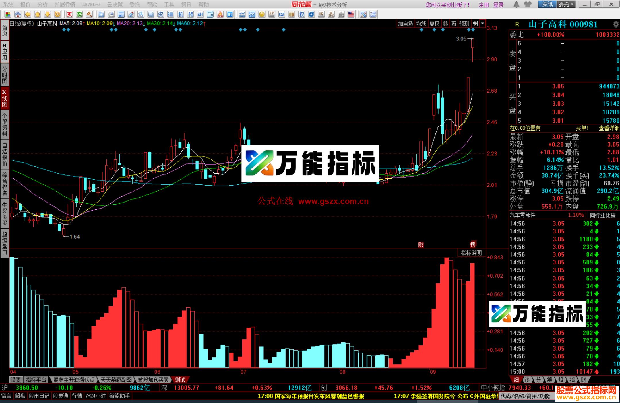 图片[3]-同花顺多空资金A 副图指标公式源码 EA-万能指标公式