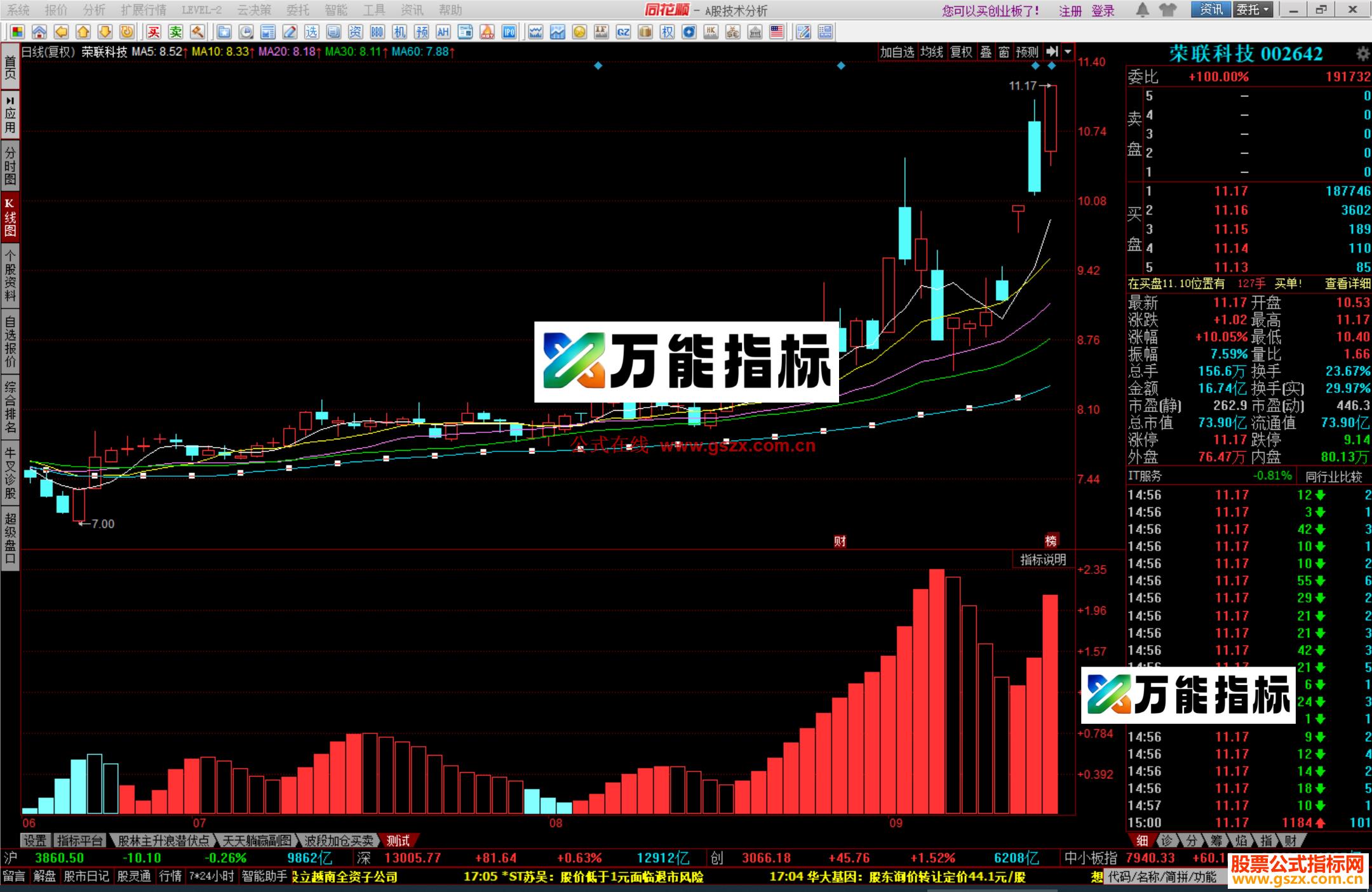 图片[4]-同花顺多空资金A 副图指标公式源码 EA-万能指标公式