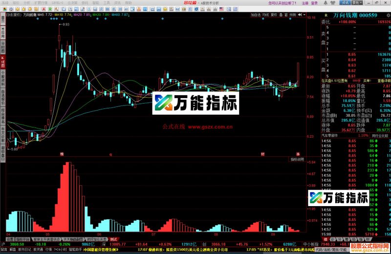 同花顺多空资金A 副图指标公式源码 EA-万能指标公式