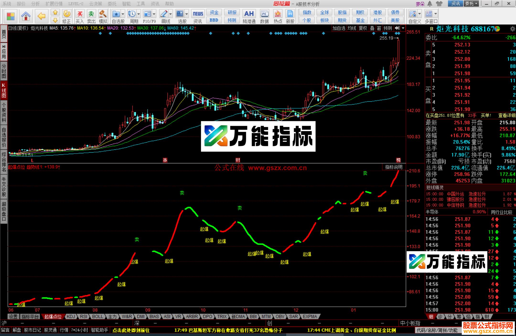 图片[1]-同花顺起爆点位指标公式副图源码 EA-万能指标公式