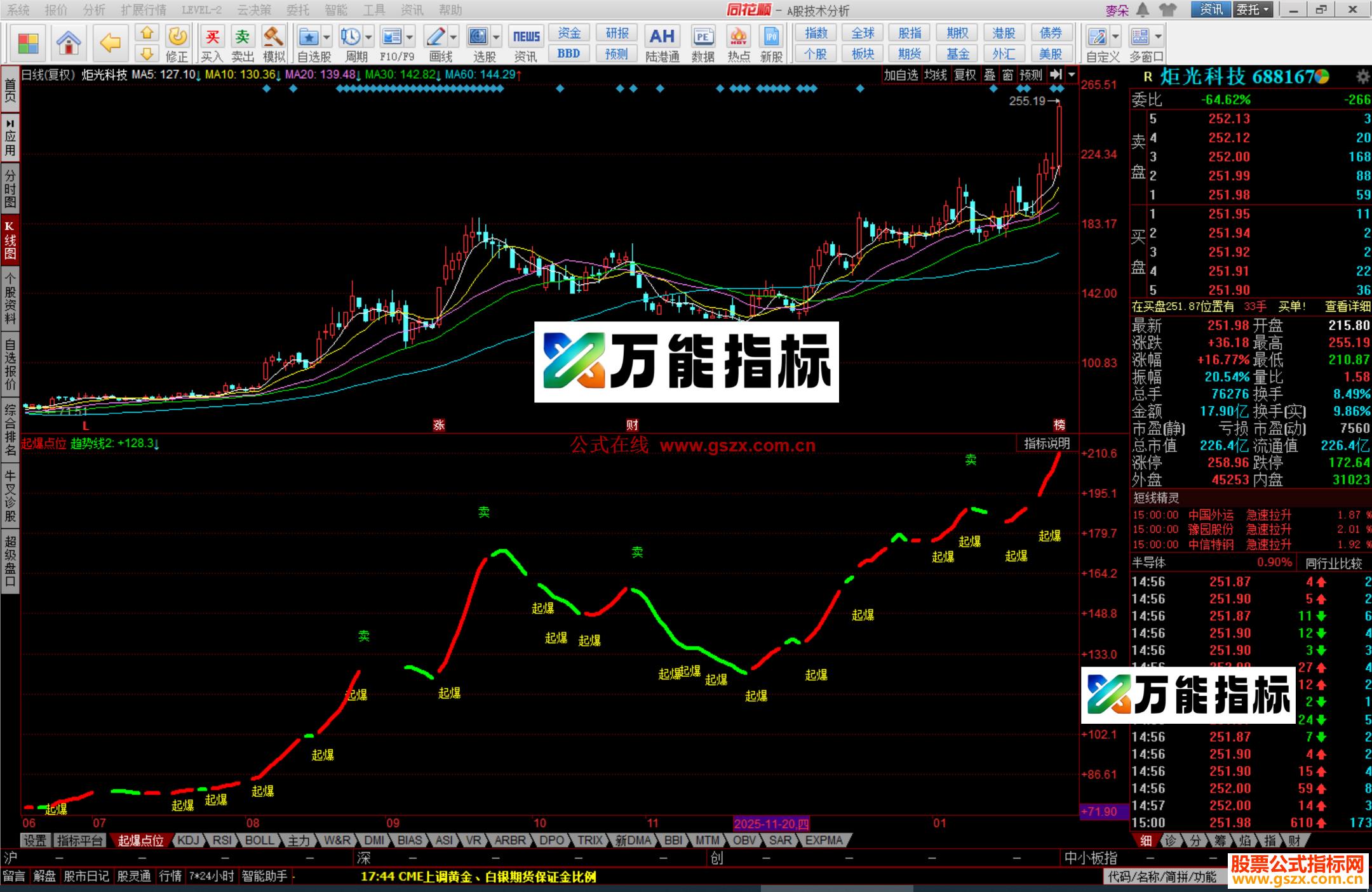 图片[2]-同花顺起爆点位指标公式副图源码 EA-万能指标公式