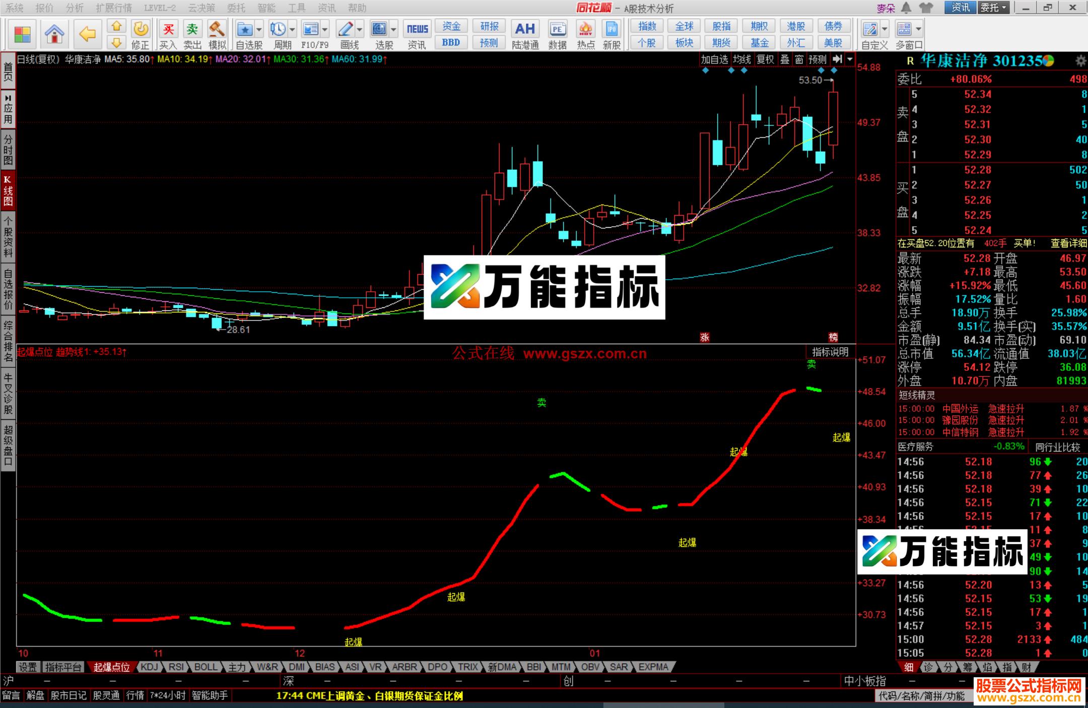 图片[3]-同花顺起爆点位指标公式副图源码 EA-万能指标公式