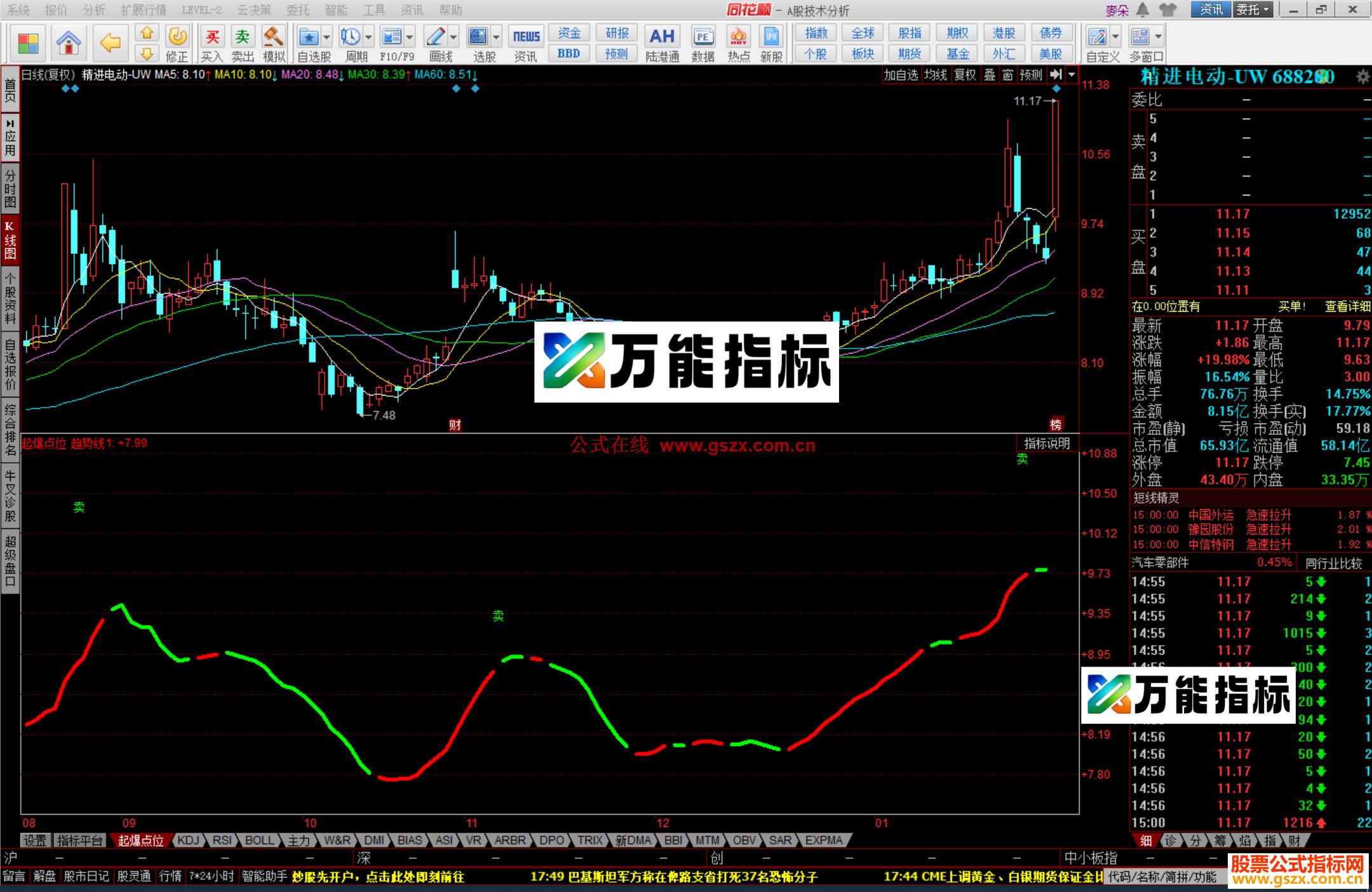 图片[4]-同花顺起爆点位指标公式副图源码 EA-万能指标公式