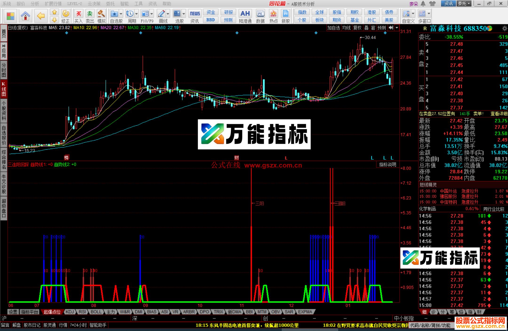 图片[2]-同花顺三连阳回踩指标公式副图源码 EA-万能指标公式