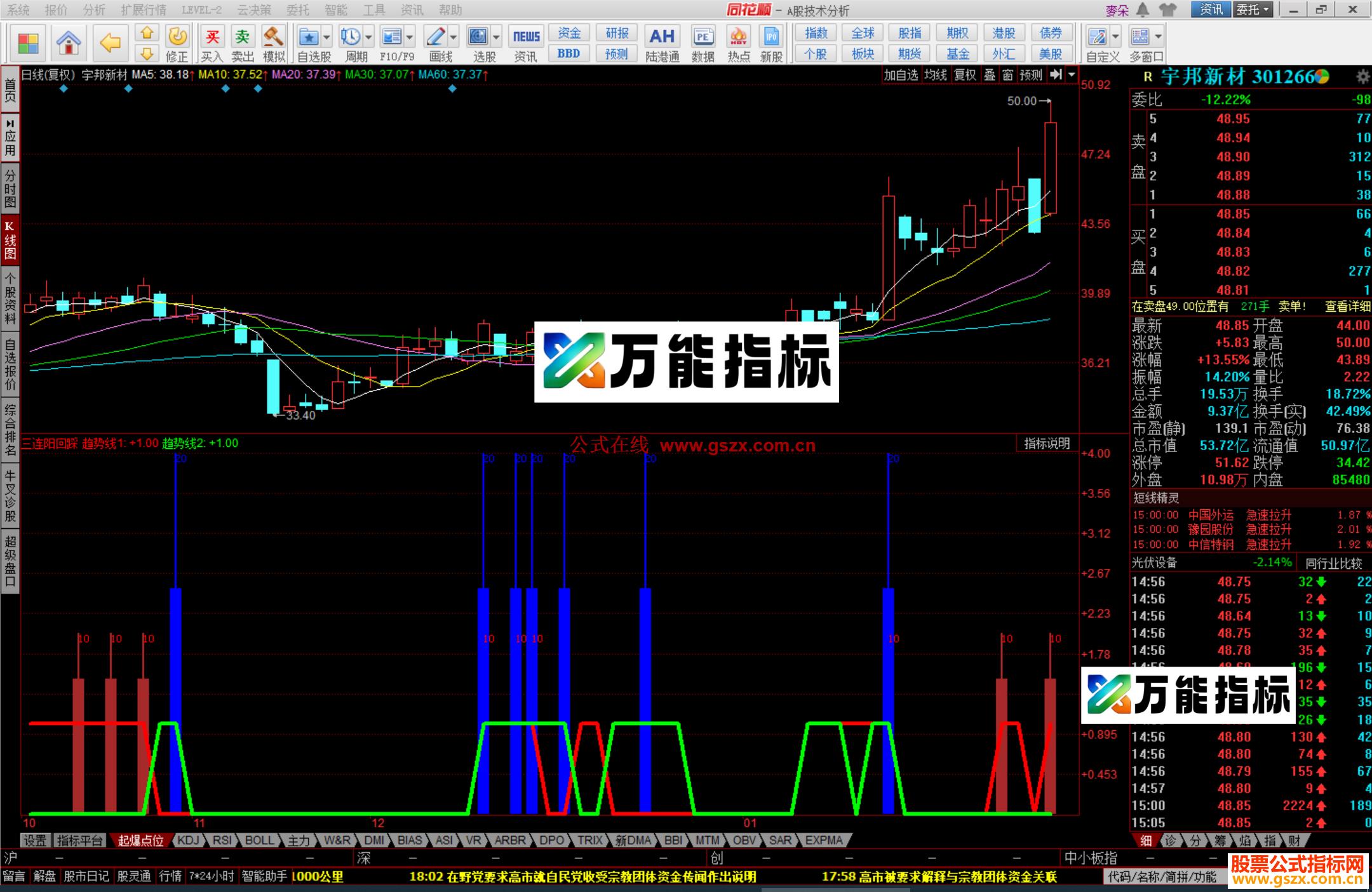 图片[3]-同花顺三连阳回踩指标公式副图源码 EA-万能指标公式